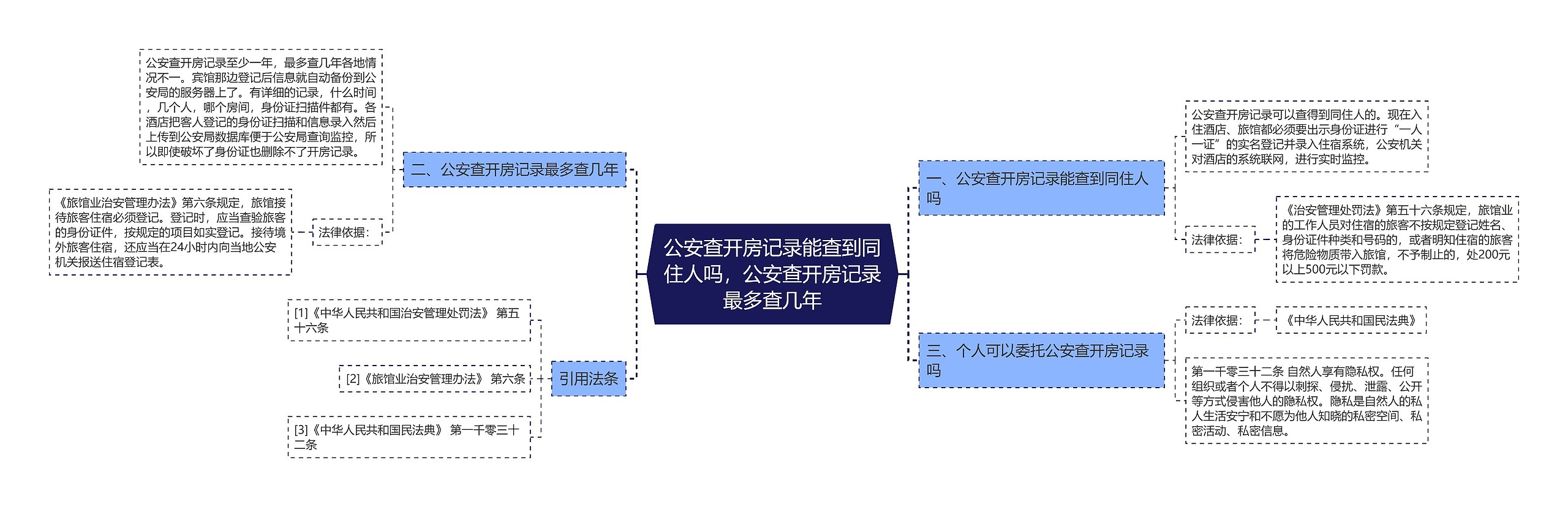 公安查开房记录能查到同住人吗，公安查开房记录最多查几年