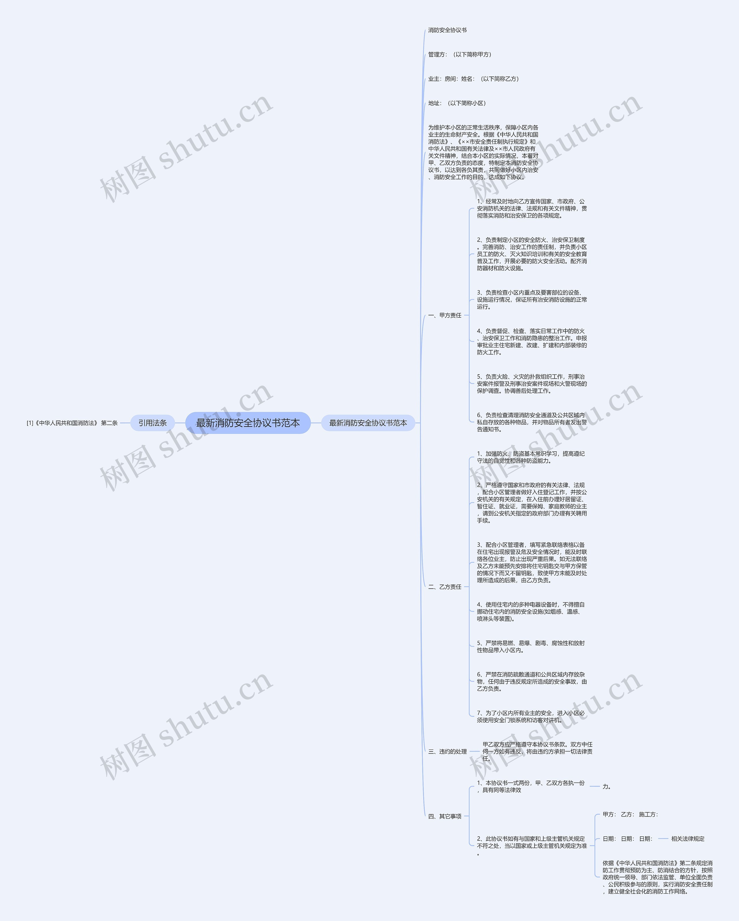 最新消防安全协议书范本思维导图