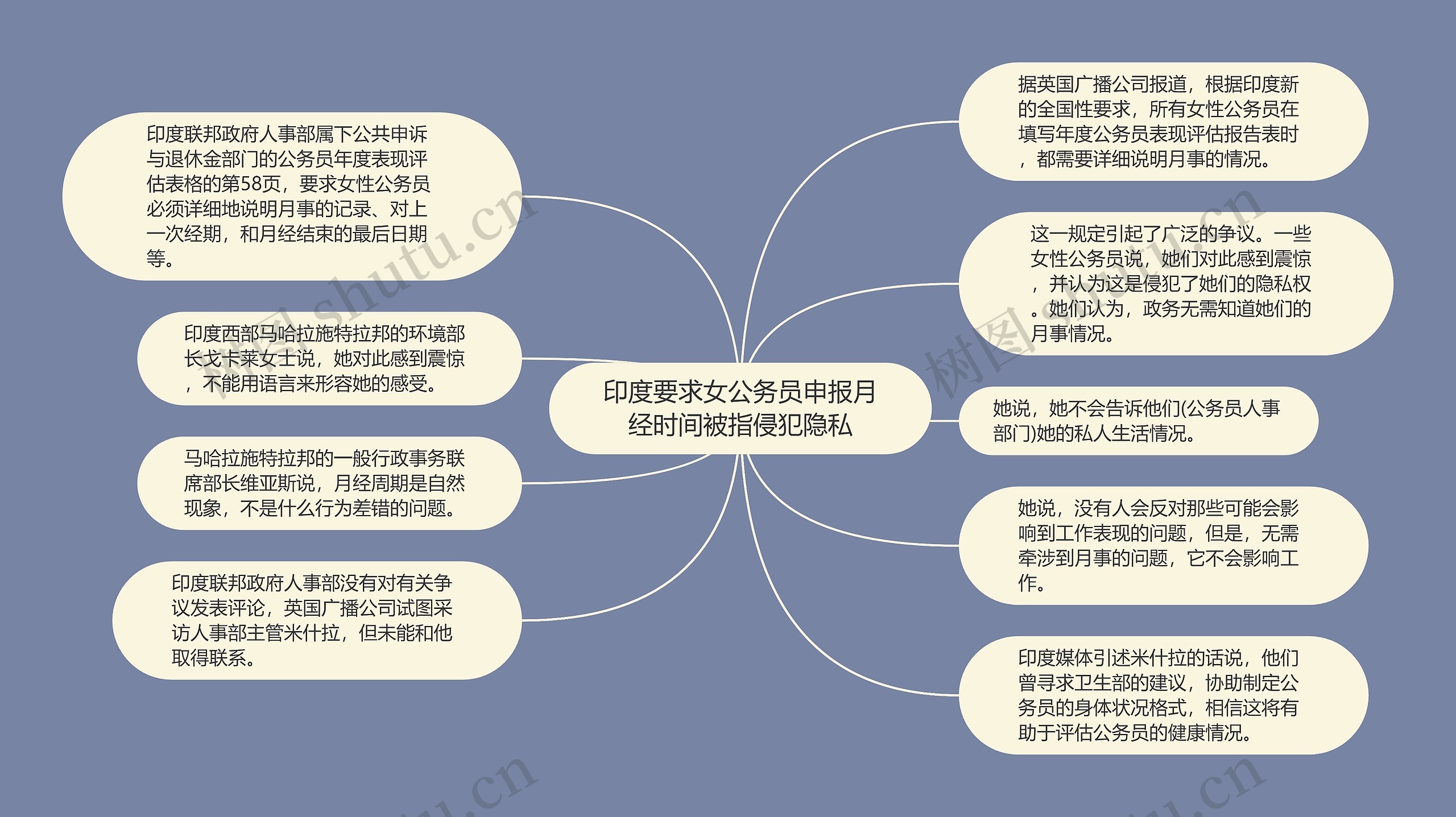 印度要求女公务员申报月经时间被指侵犯隐私