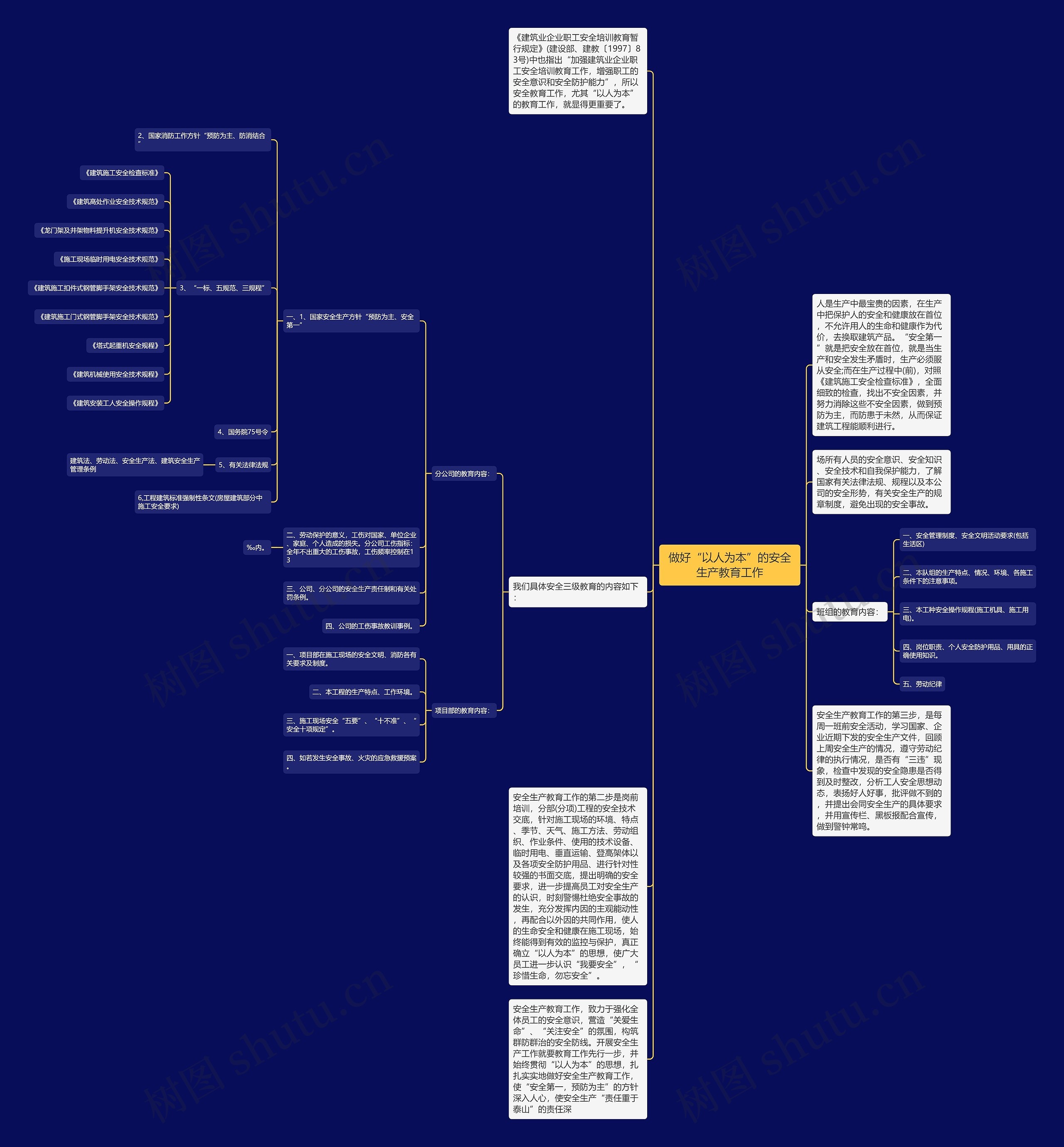 做好“以人为本”的安全生产教育工作思维导图