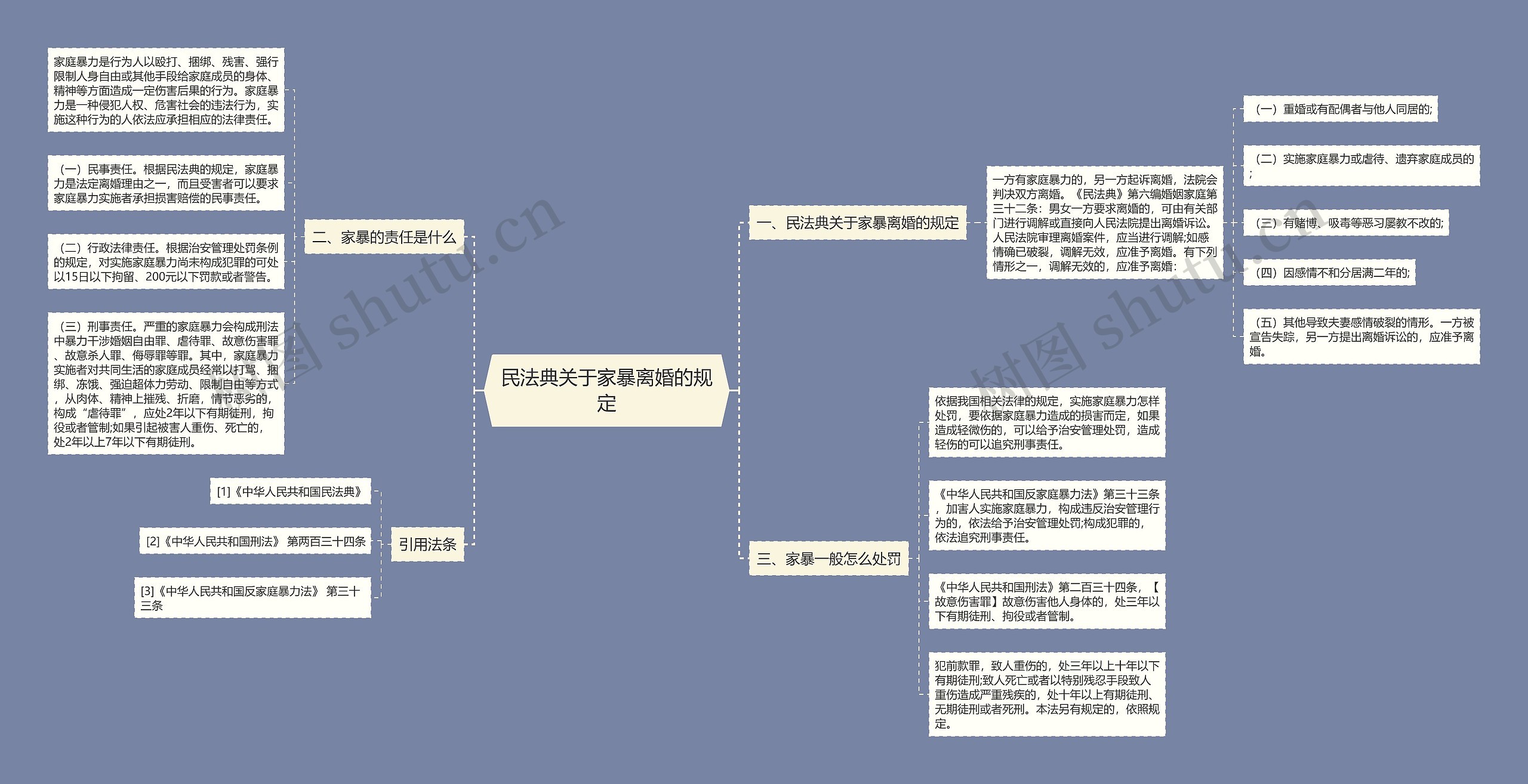 民法典关于家暴离婚的规定