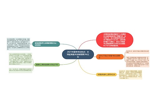 2021年国考申论热点：全球疫情基本控制需要2年左右
