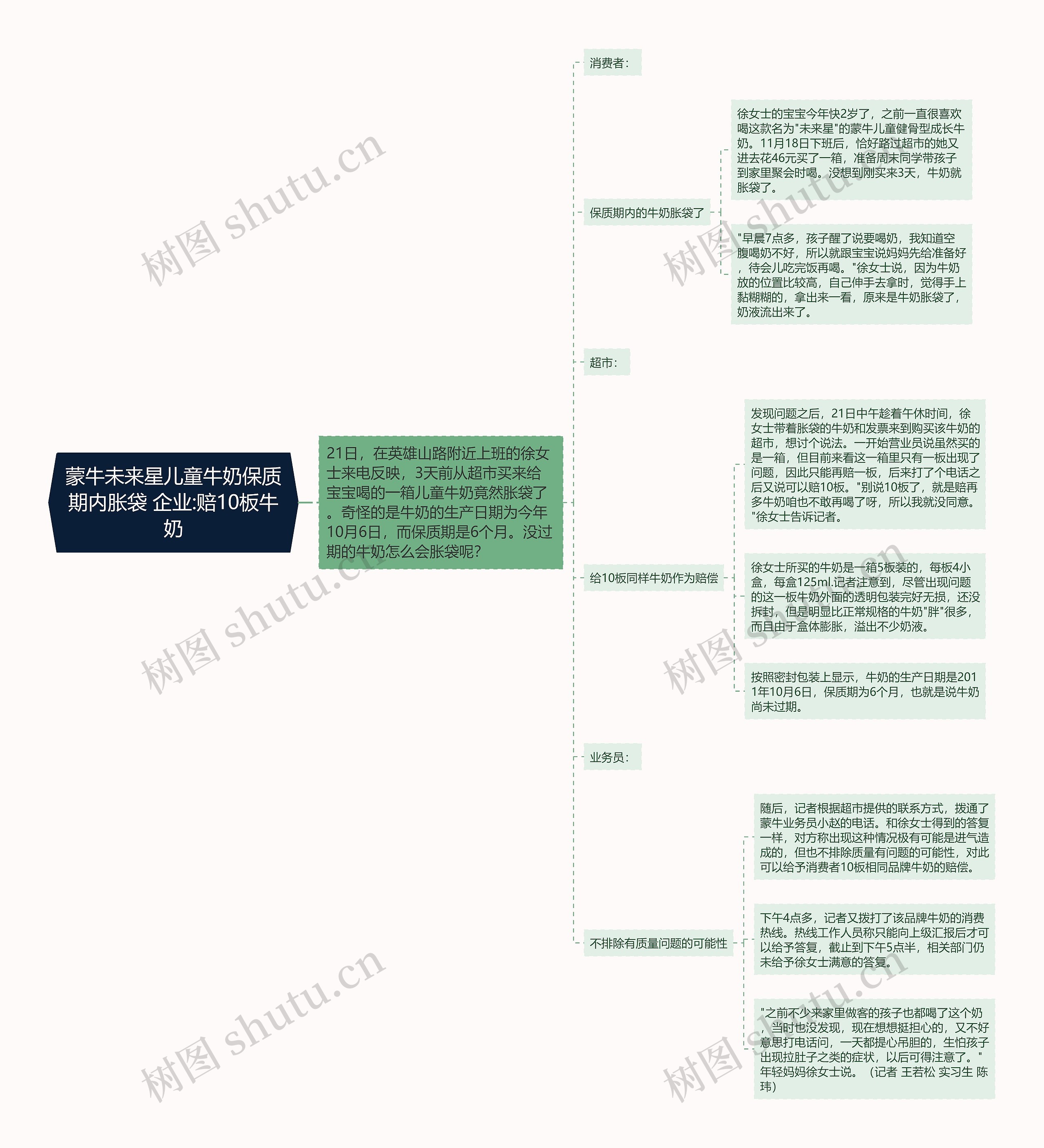 蒙牛未来星儿童牛奶保质期内胀袋 企业:赔10板牛奶