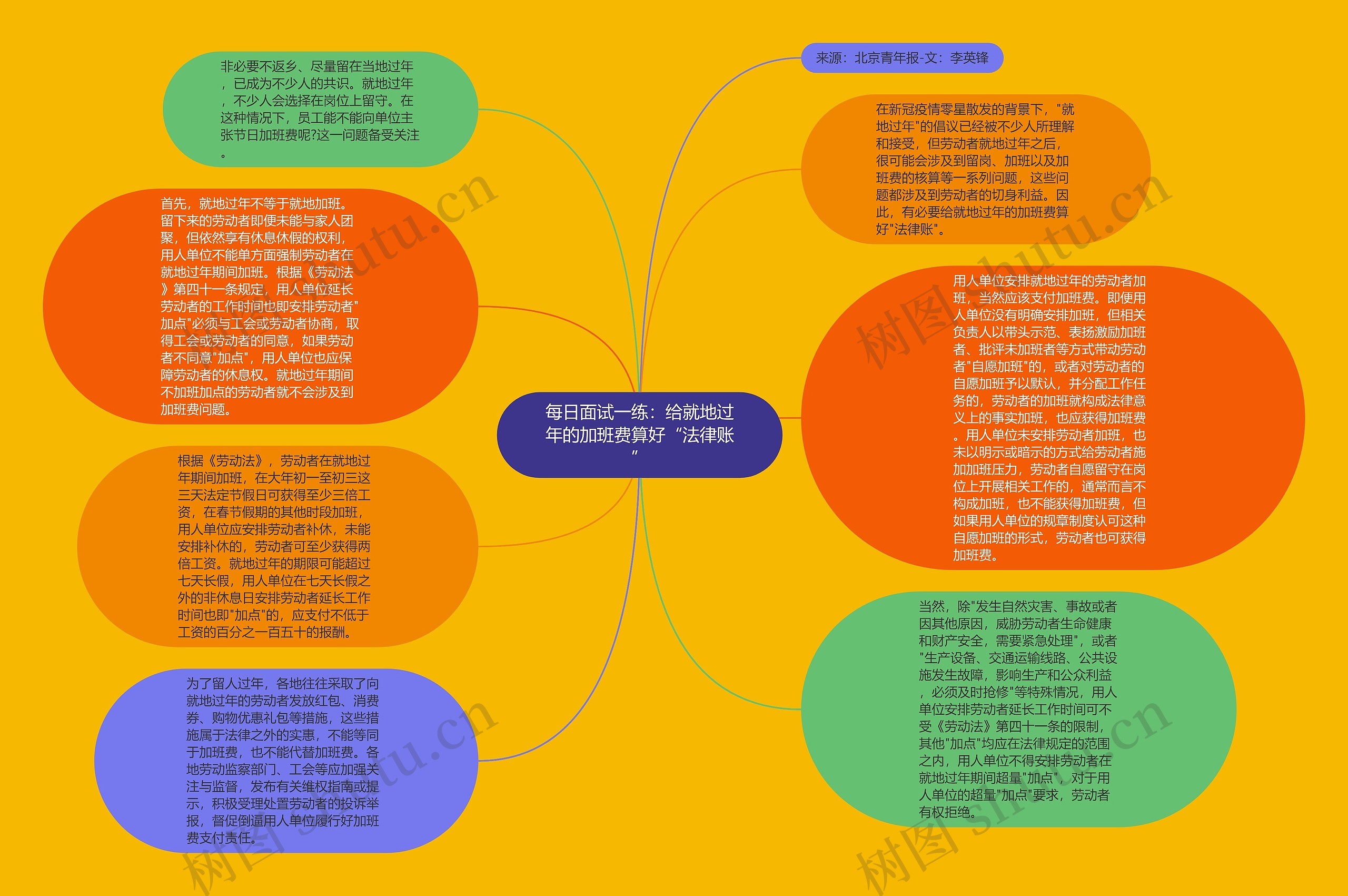 每日面试一练：给就地过年的加班费算好“法律账”思维导图