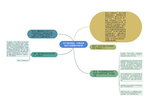 2021国考面试：A4纸在结构化小组答题中的妙用