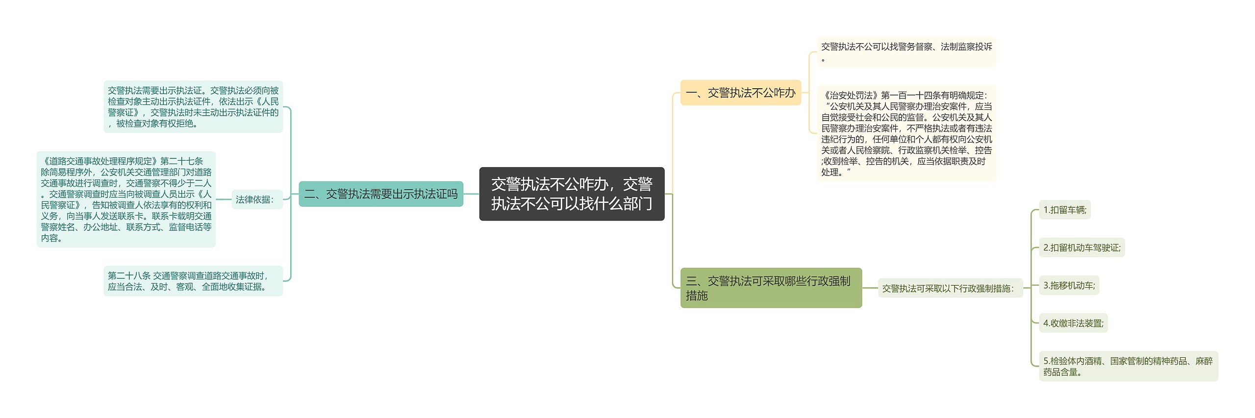 交警执法不公咋办，交警执法不公可以找什么部门