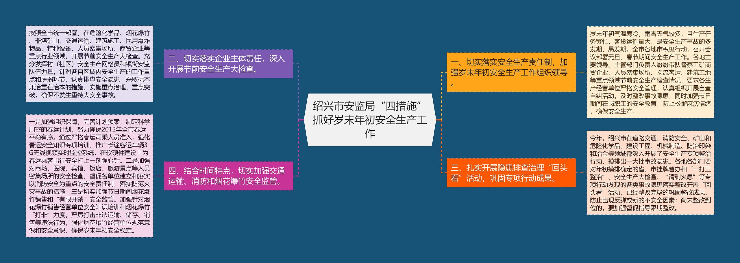 绍兴市安监局“四措施”抓好岁末年初安全生产工作思维导图