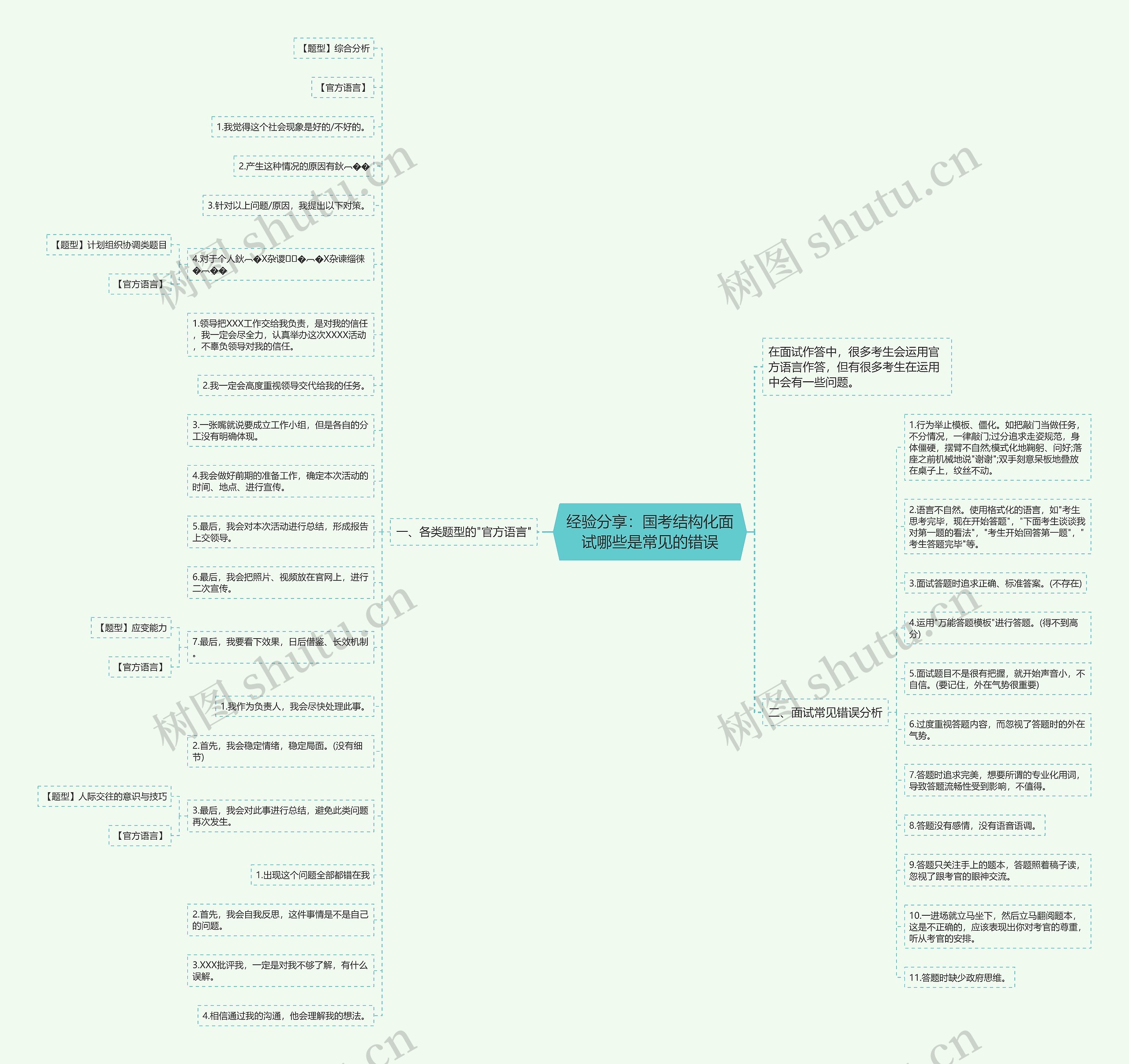 经验分享：国考结构化面试哪些是常见的错误思维导图