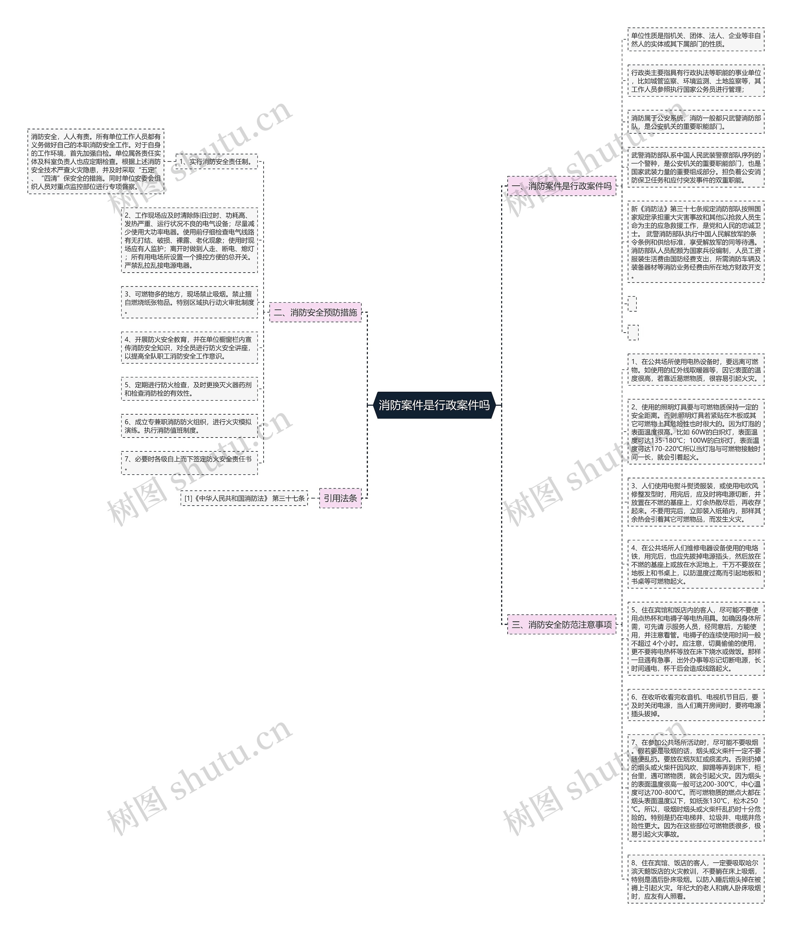 消防案件是行政案件吗思维导图