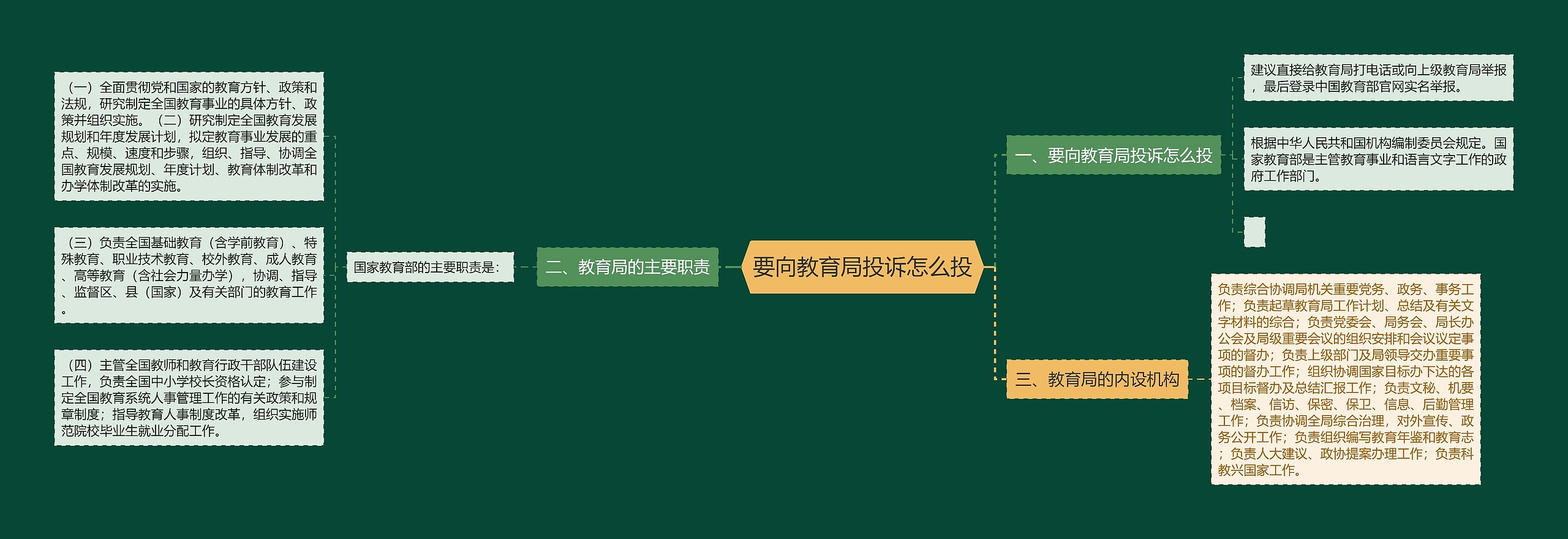 要向教育局投诉怎么投