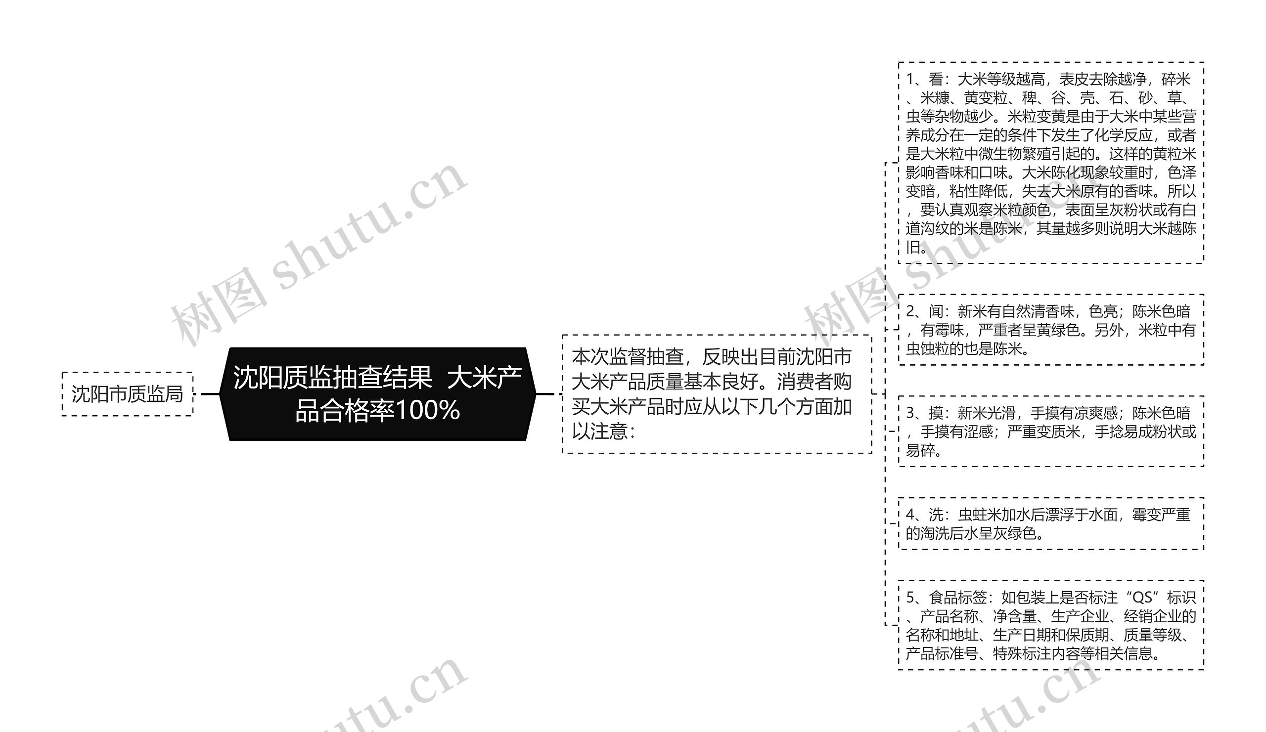 沈阳质监抽查结果  大米产品合格率100%