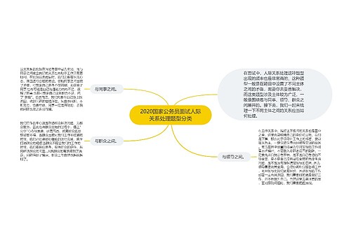 2020国家公务员面试人际关系处理题型分类