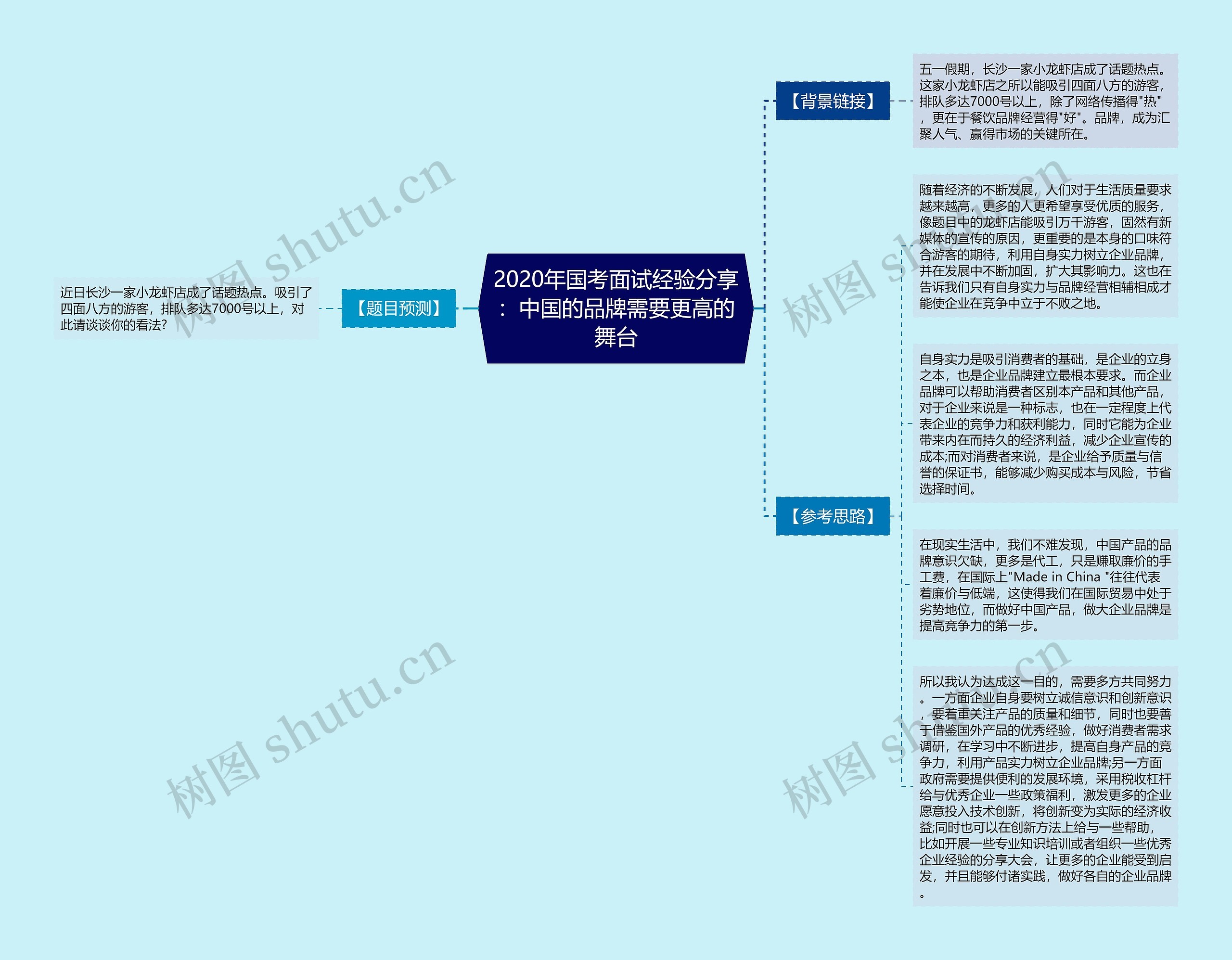 2020年国考面试经验分享：中国的品牌需要更高的舞台思维导图