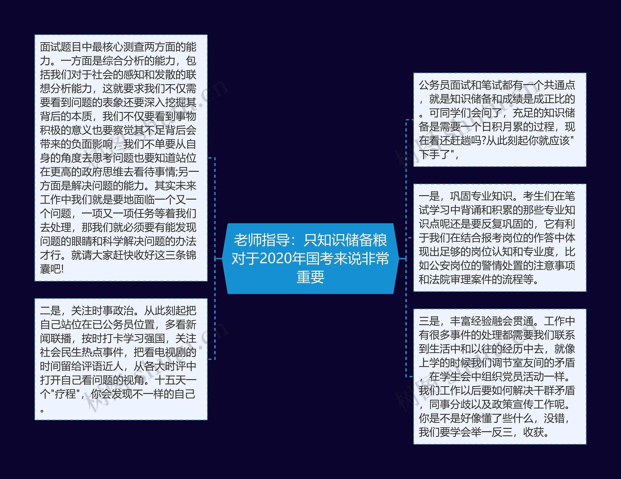 老师指导：只知识储备粮对于2020年国考来说非常重要思维导图