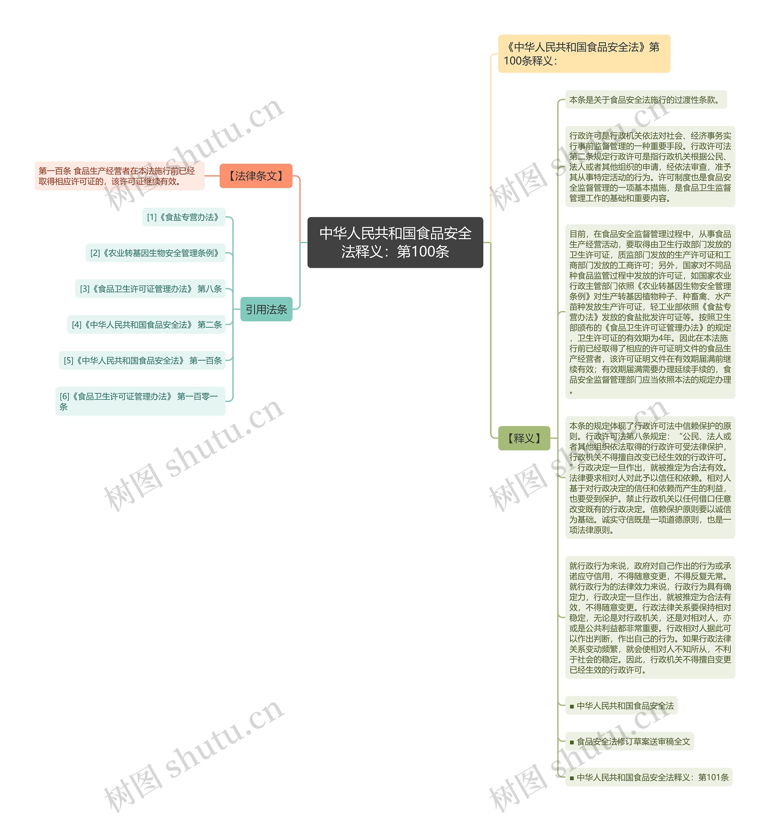 中华人民共和国食品安全法释义：第100条思维导图