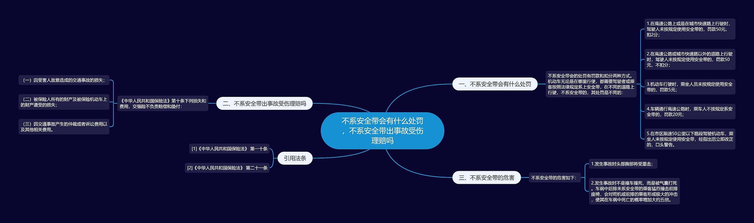 不系安全带会有什么处罚，不系安全带出事故受伤理赔吗