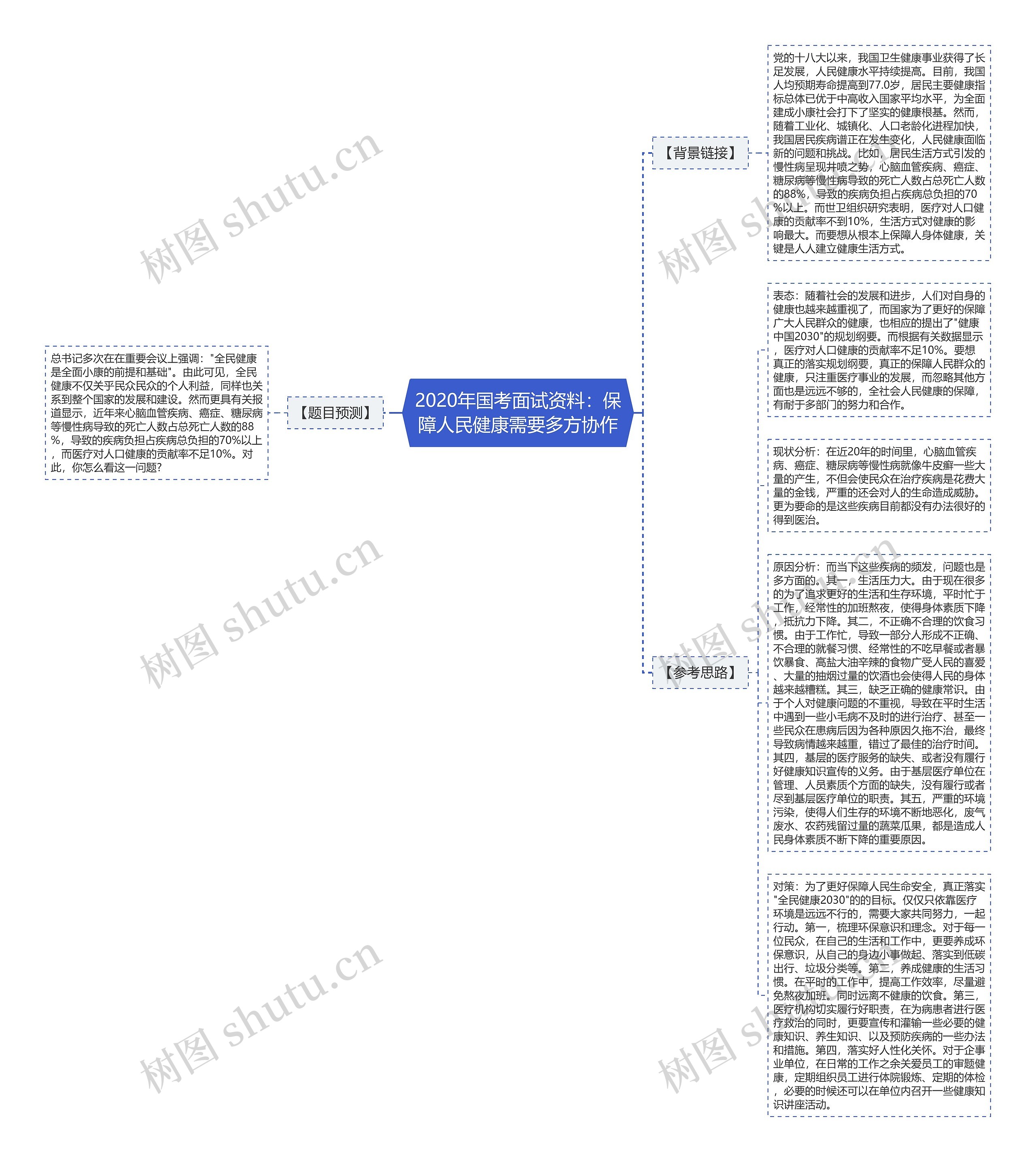 2020年国考面试资料：保障人民健康需要多方协作