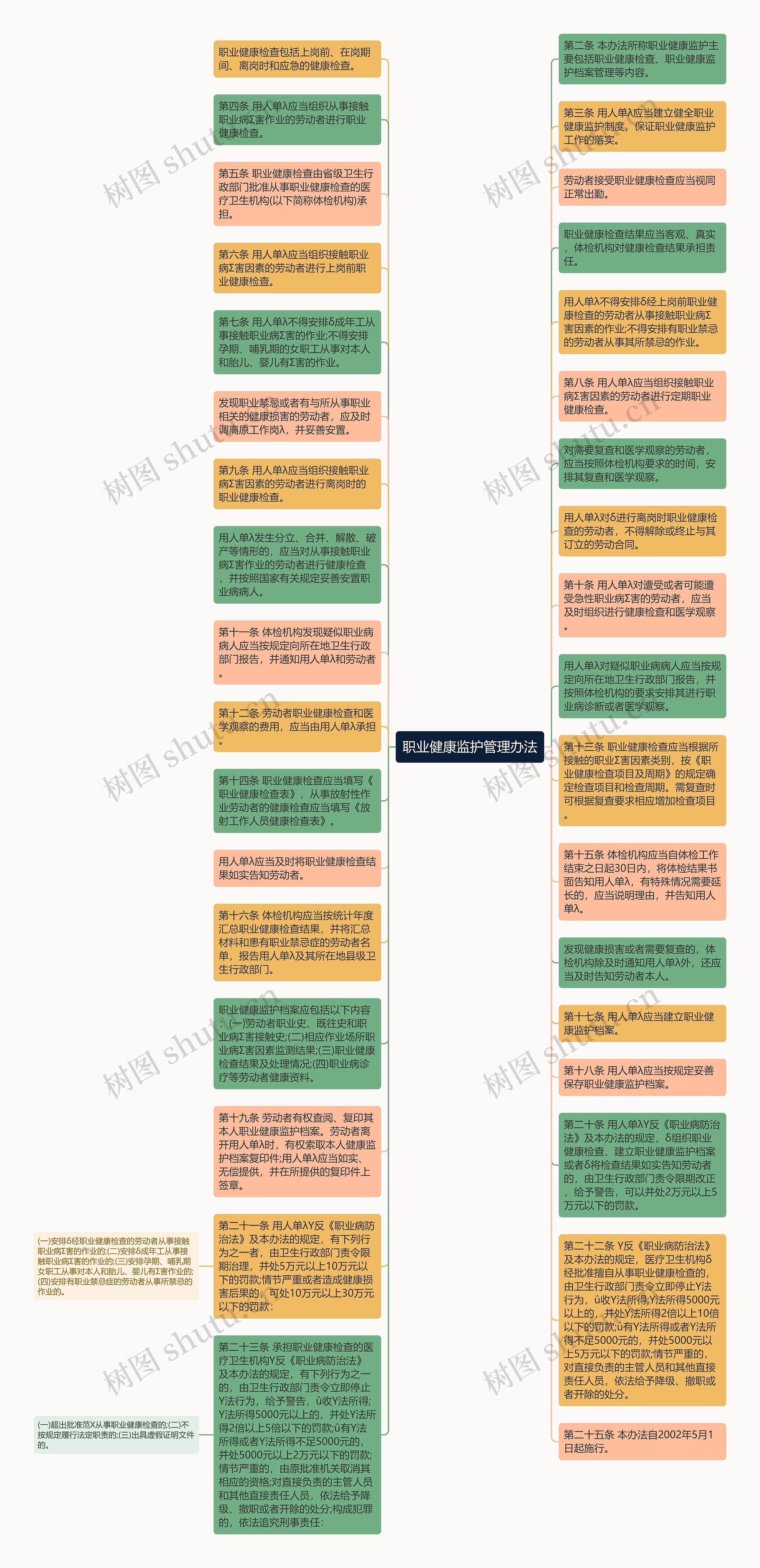 职业健康监护管理办法