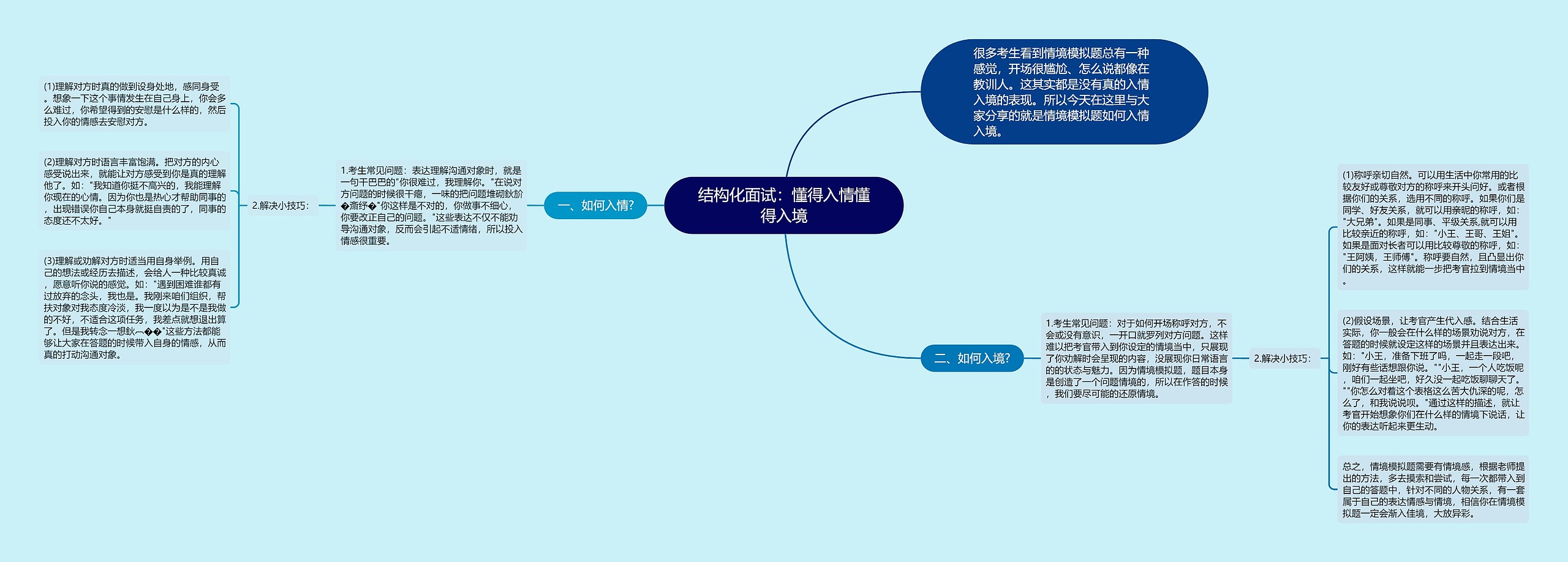 结构化面试：懂得入情懂得入境