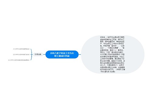 吉林八家子林业工会为女职工建成长档案