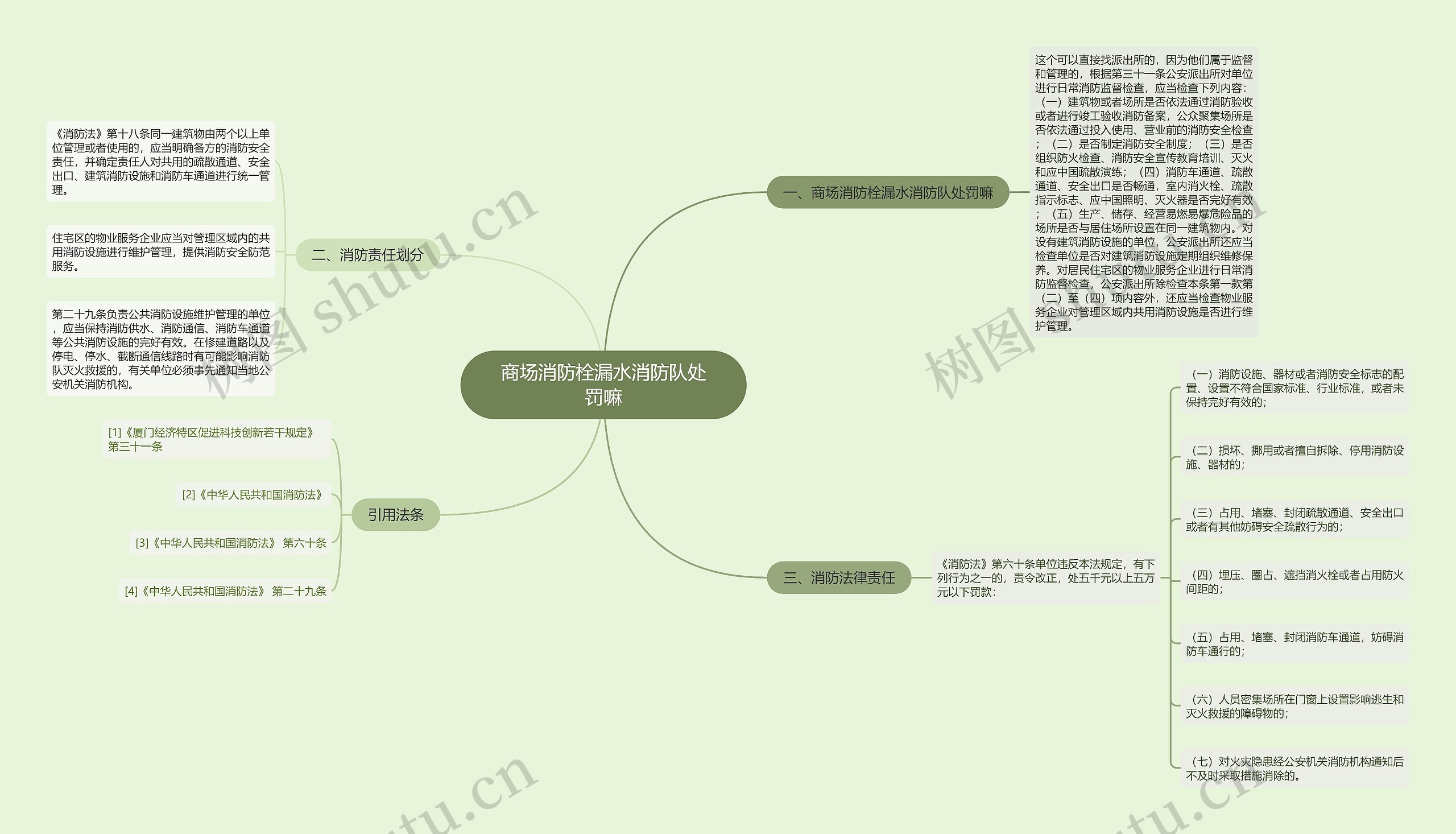 商场消防栓漏水消防队处罚嘛