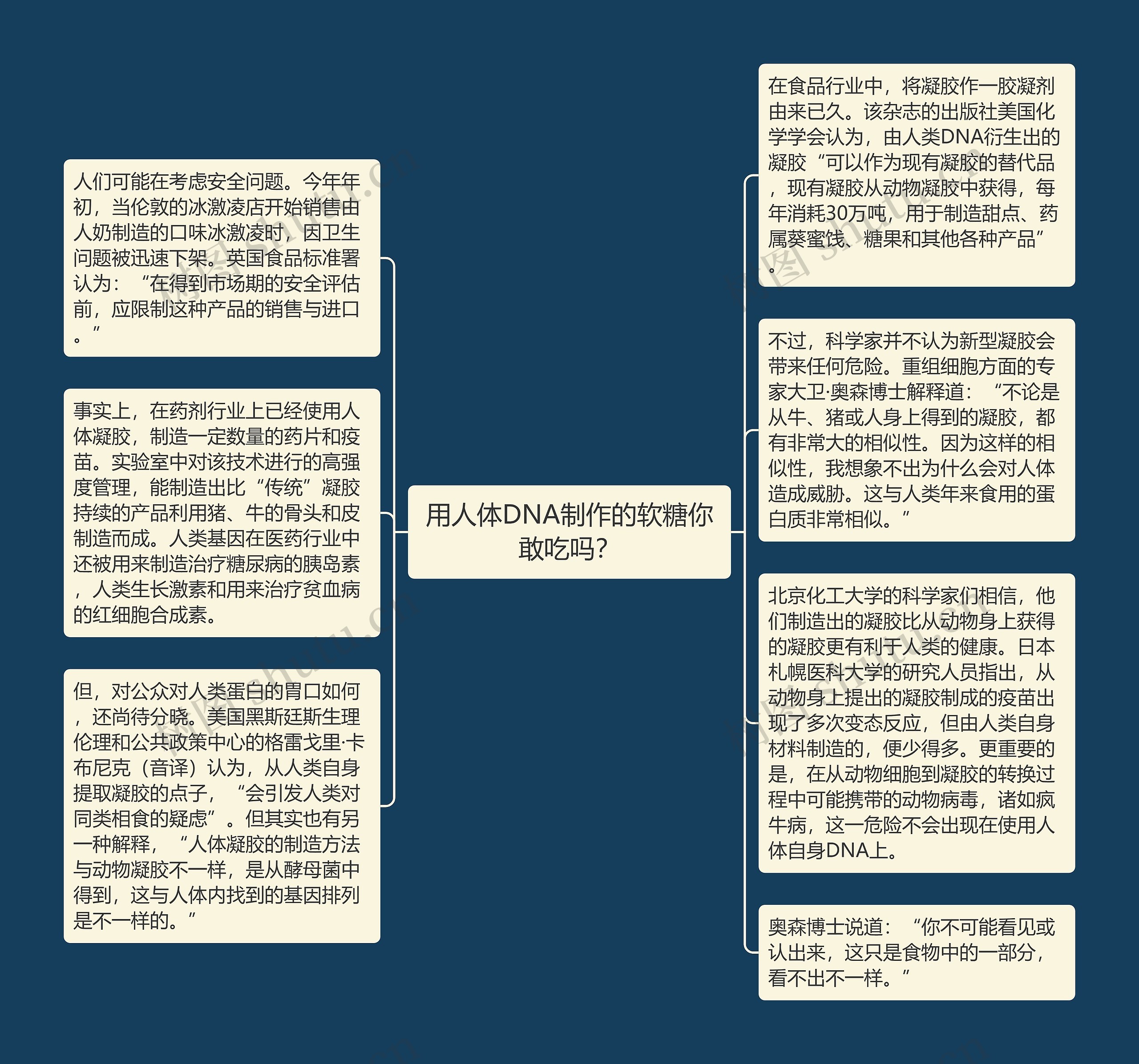 用人体DNA制作的软糖你敢吃吗？