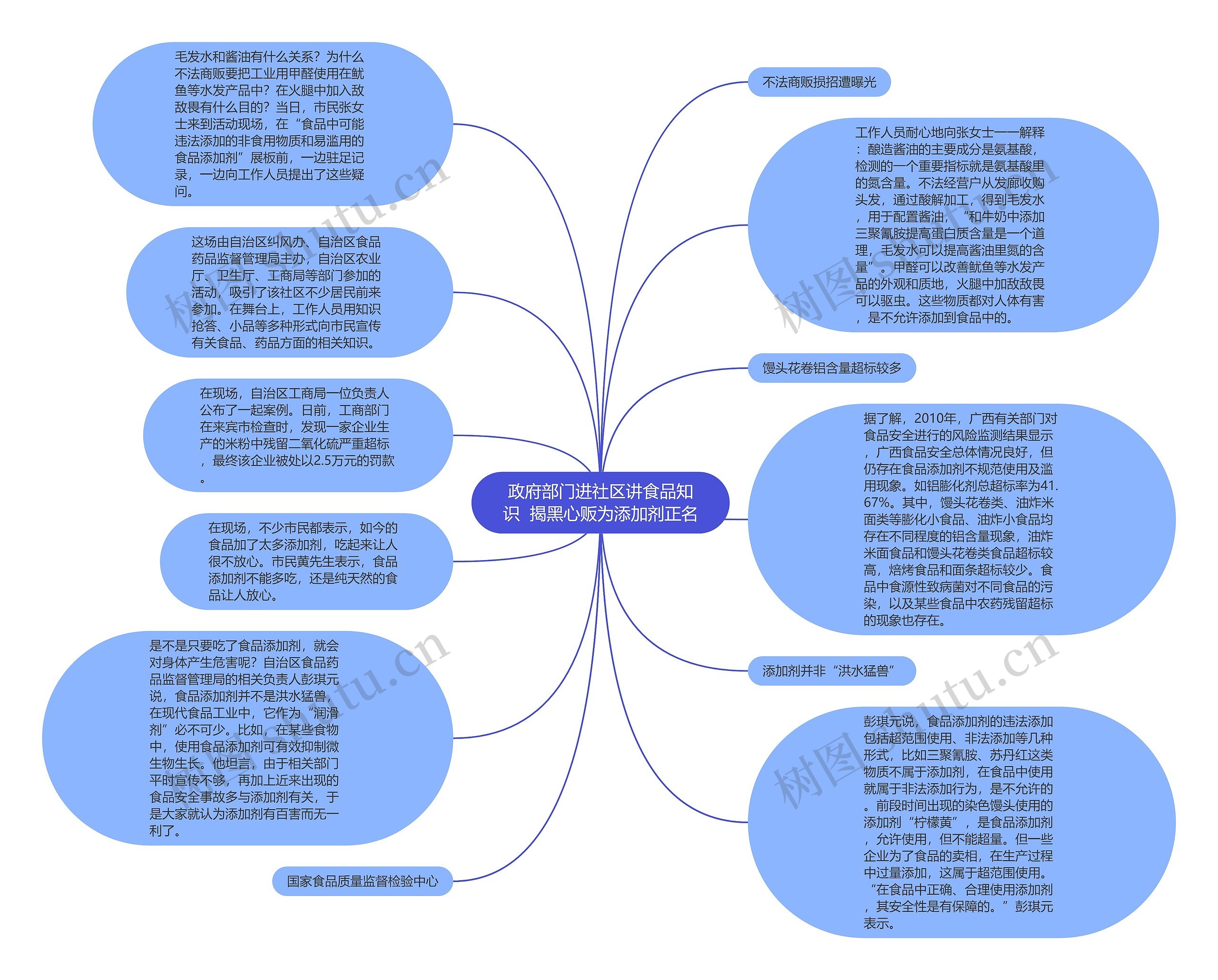 政府部门进社区讲食品知识  揭黑心贩为添加剂正名思维导图