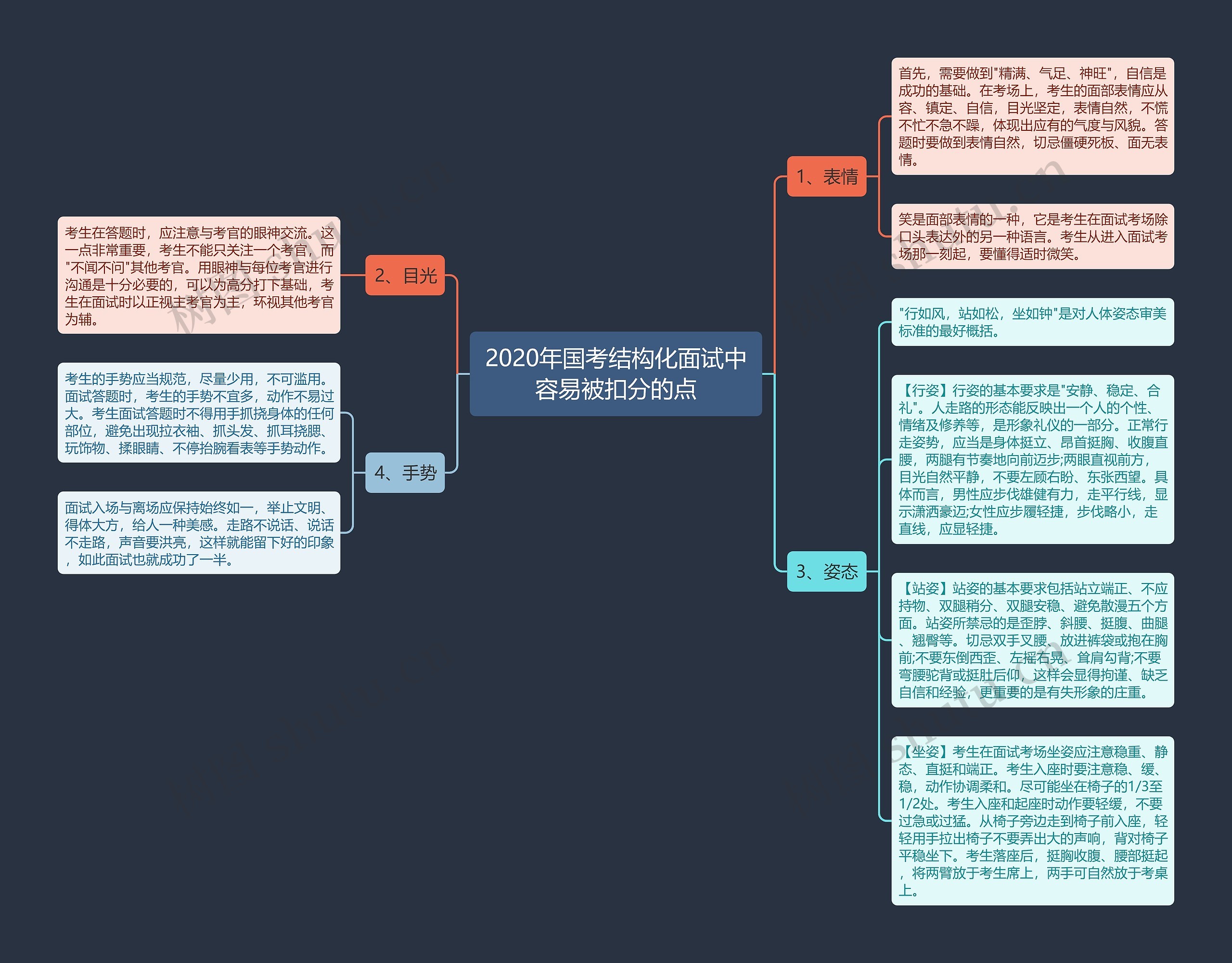 2020年国考结构化面试中容易被扣分的点思维导图