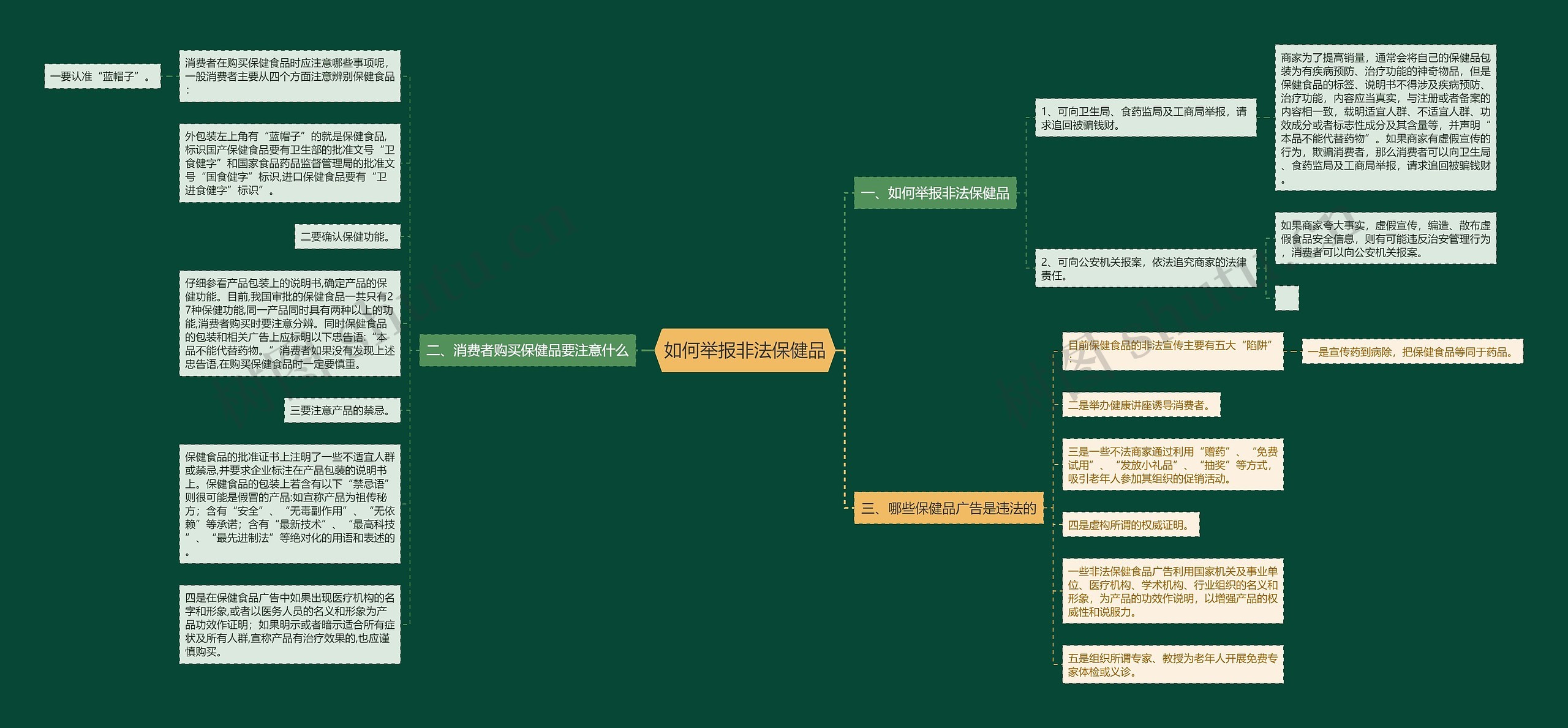如何举报非法保健品 如何举报非法保健品