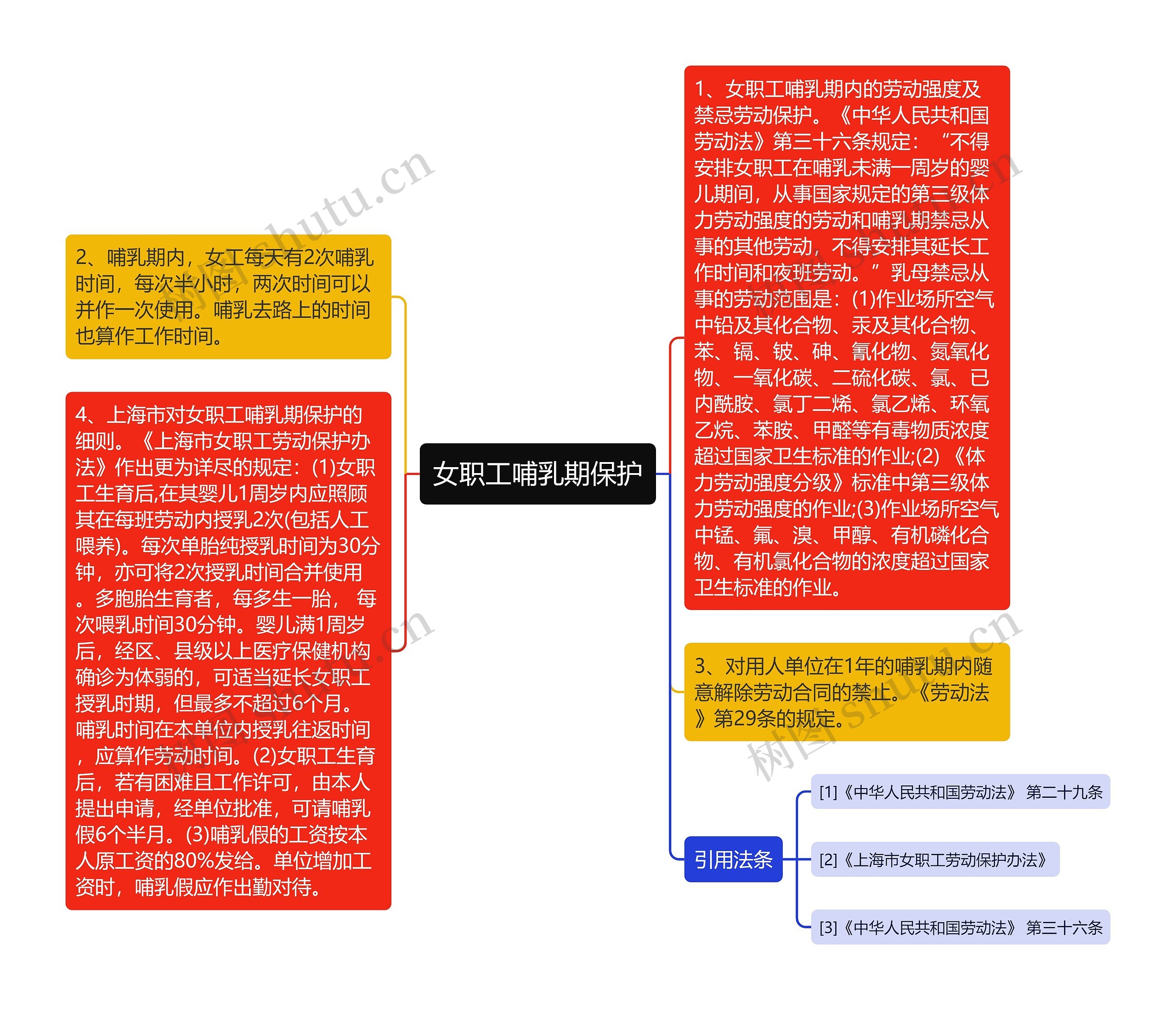 女职工哺乳期保护思维导图