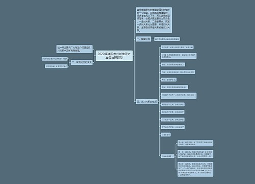 2020福建国考判断推理之真假推理题型