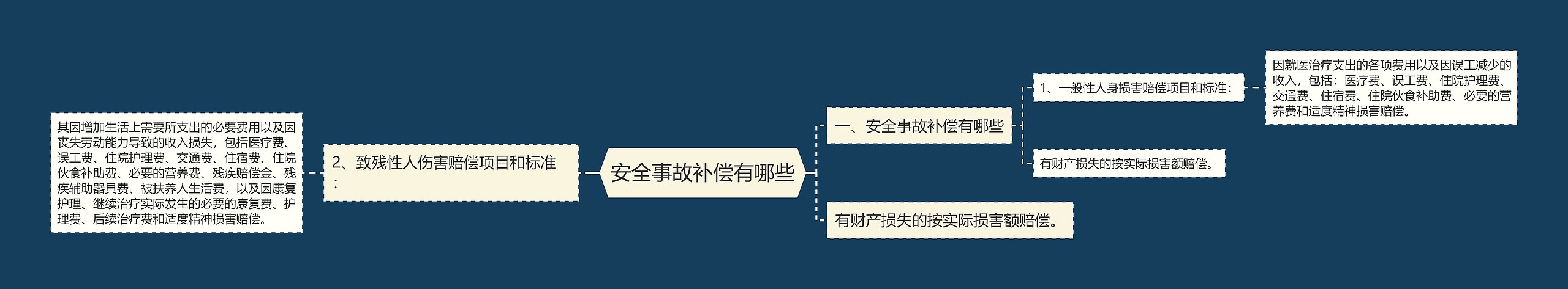 安全事故补偿有哪些 安全事故补偿有哪些