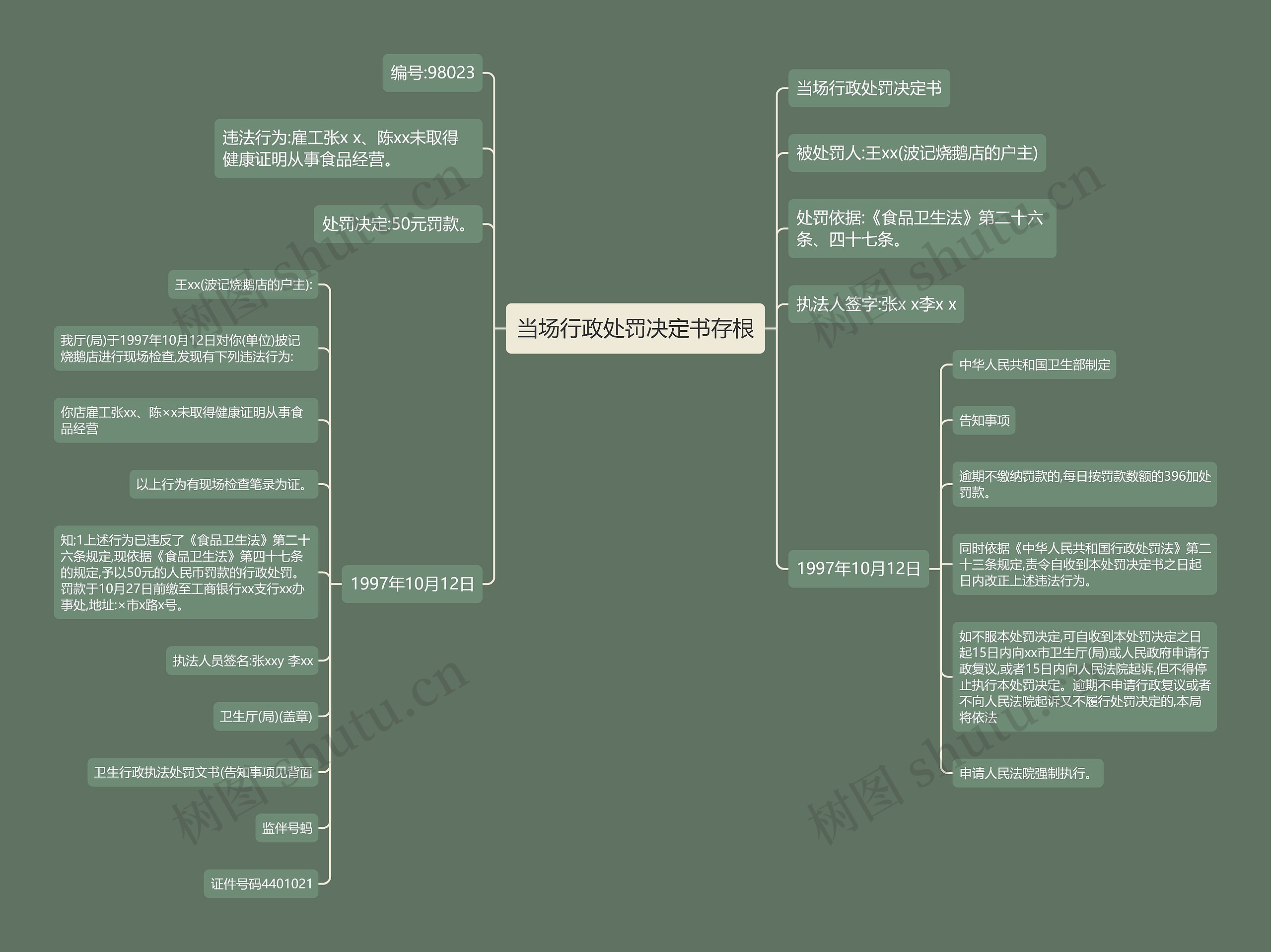 当场行政处罚决定书存根