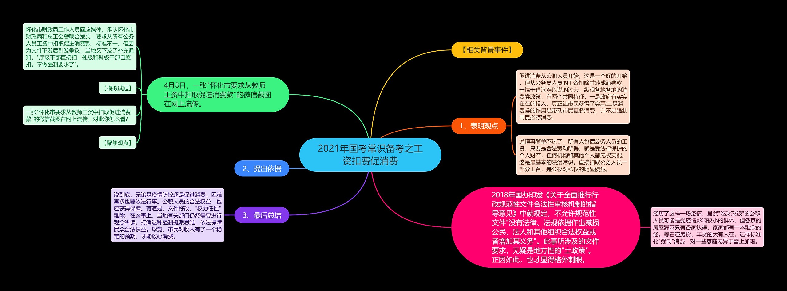 2021年国考常识备考之工资扣费促消费思维导图