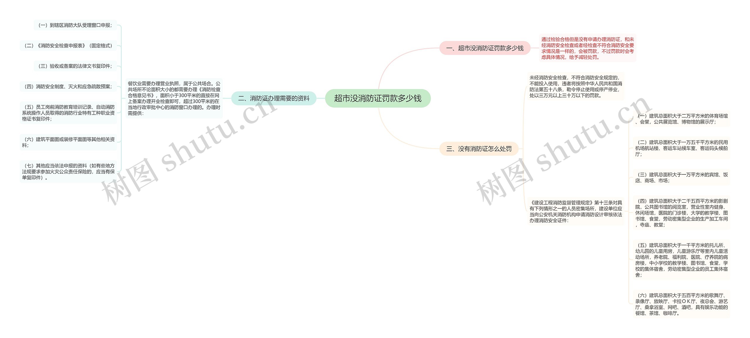 超市没消防证罚款多少钱 超市没消防证罚款多少钱