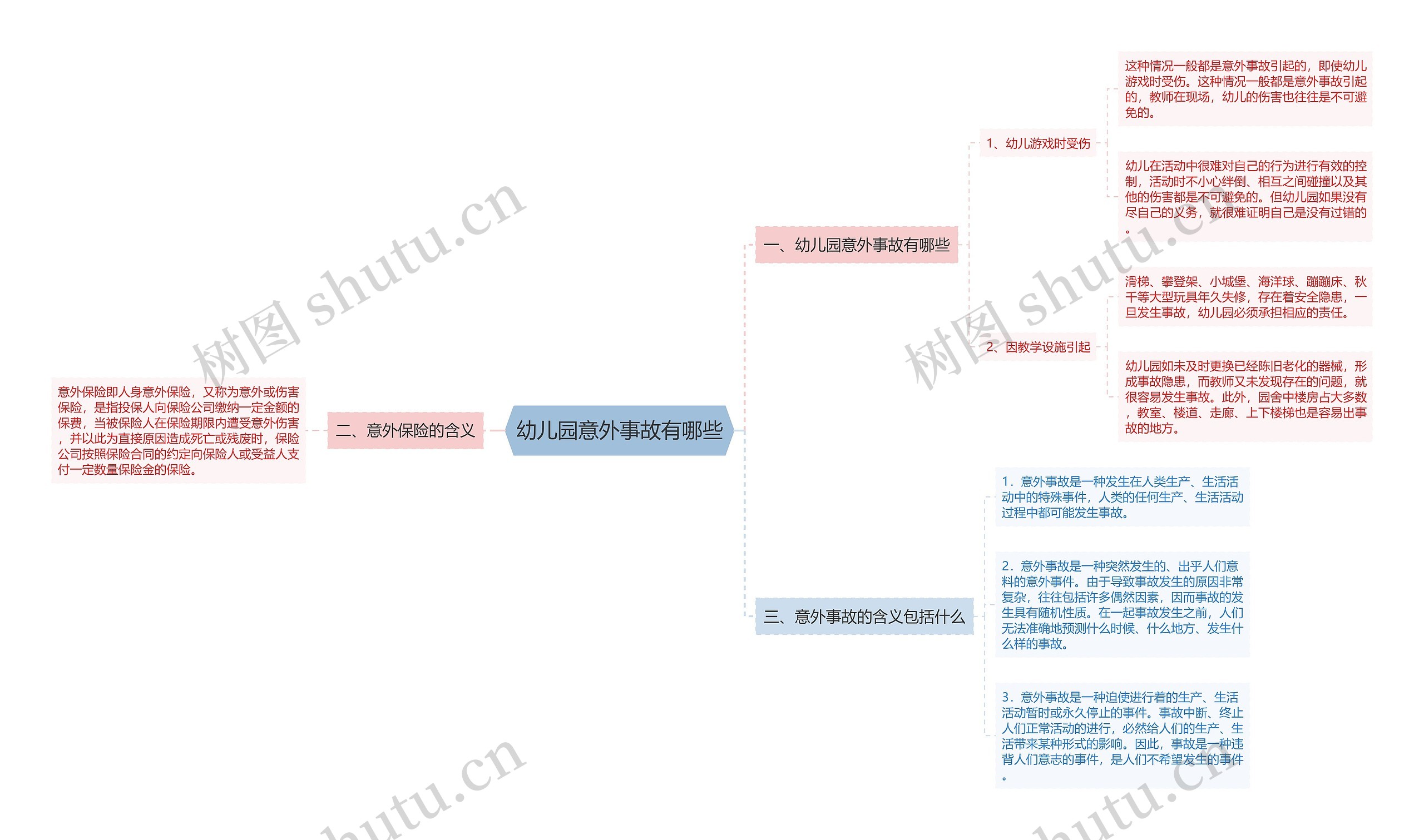 幼儿园意外事故有哪些思维导图