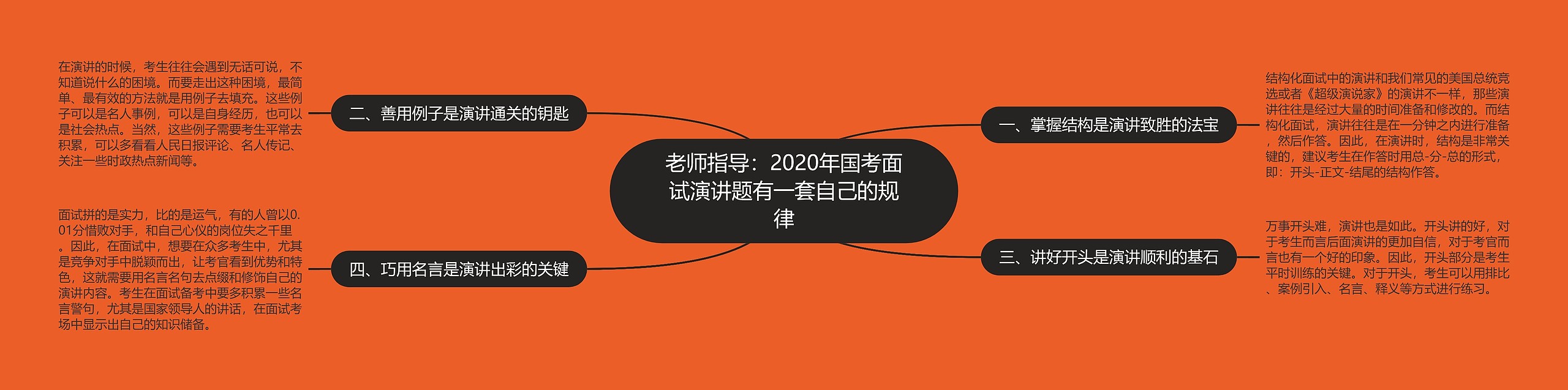 老师指导：2020年国考面试演讲题有一套自己的规律