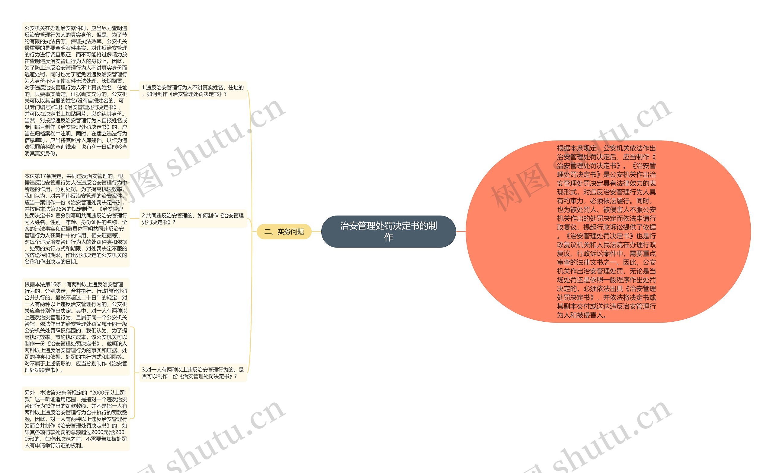 治安管理处罚决定书的制作思维导图