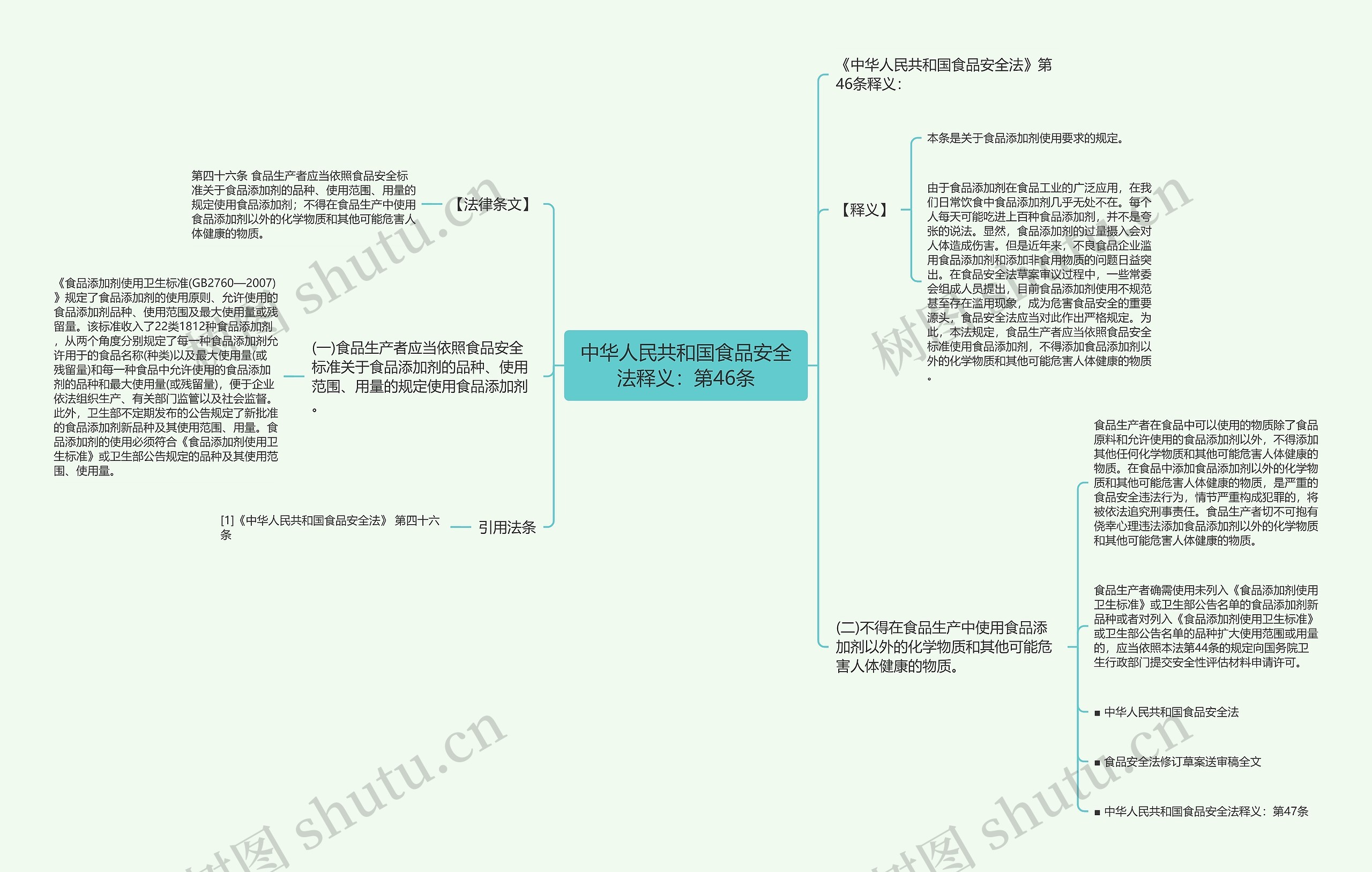 中华人民共和国食品安全法释义：第46条思维导图