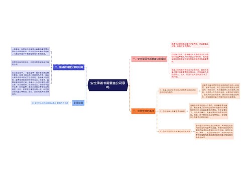 安全承诺书需要盖公司章吗