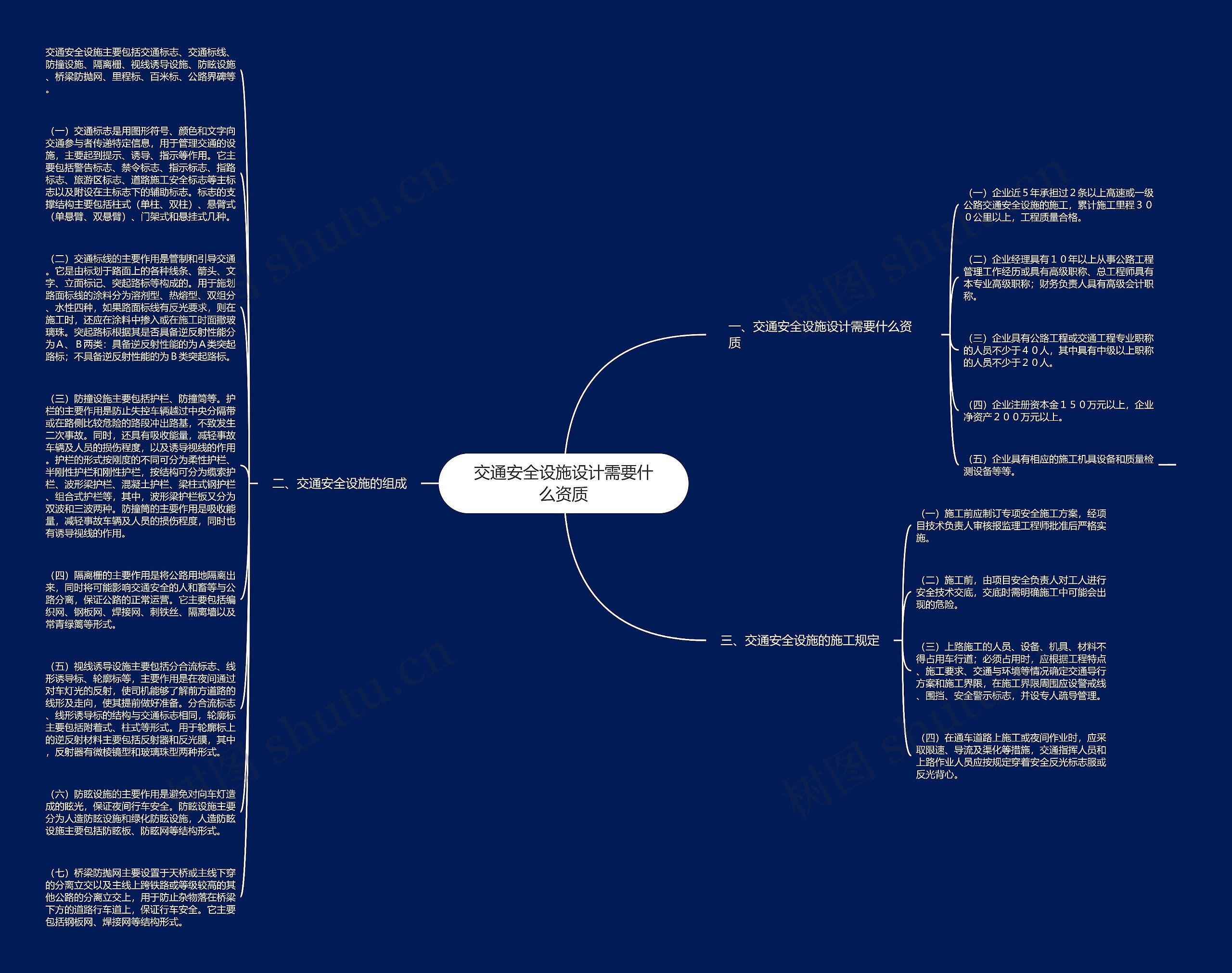 交通安全设施设计需要什么资质思维导图