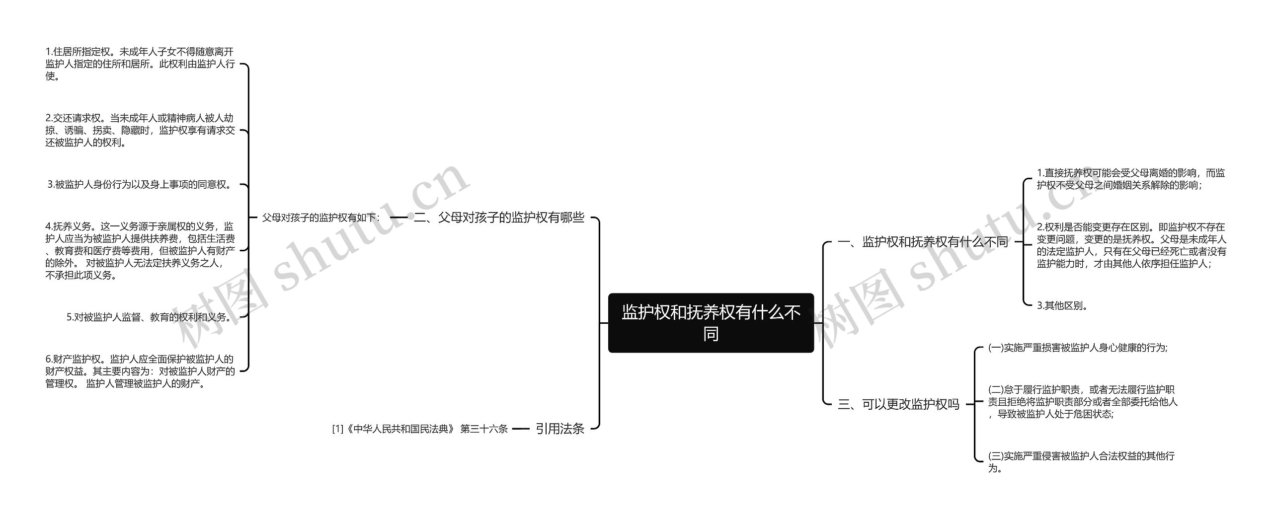 监护权和抚养权有什么不同思维导图