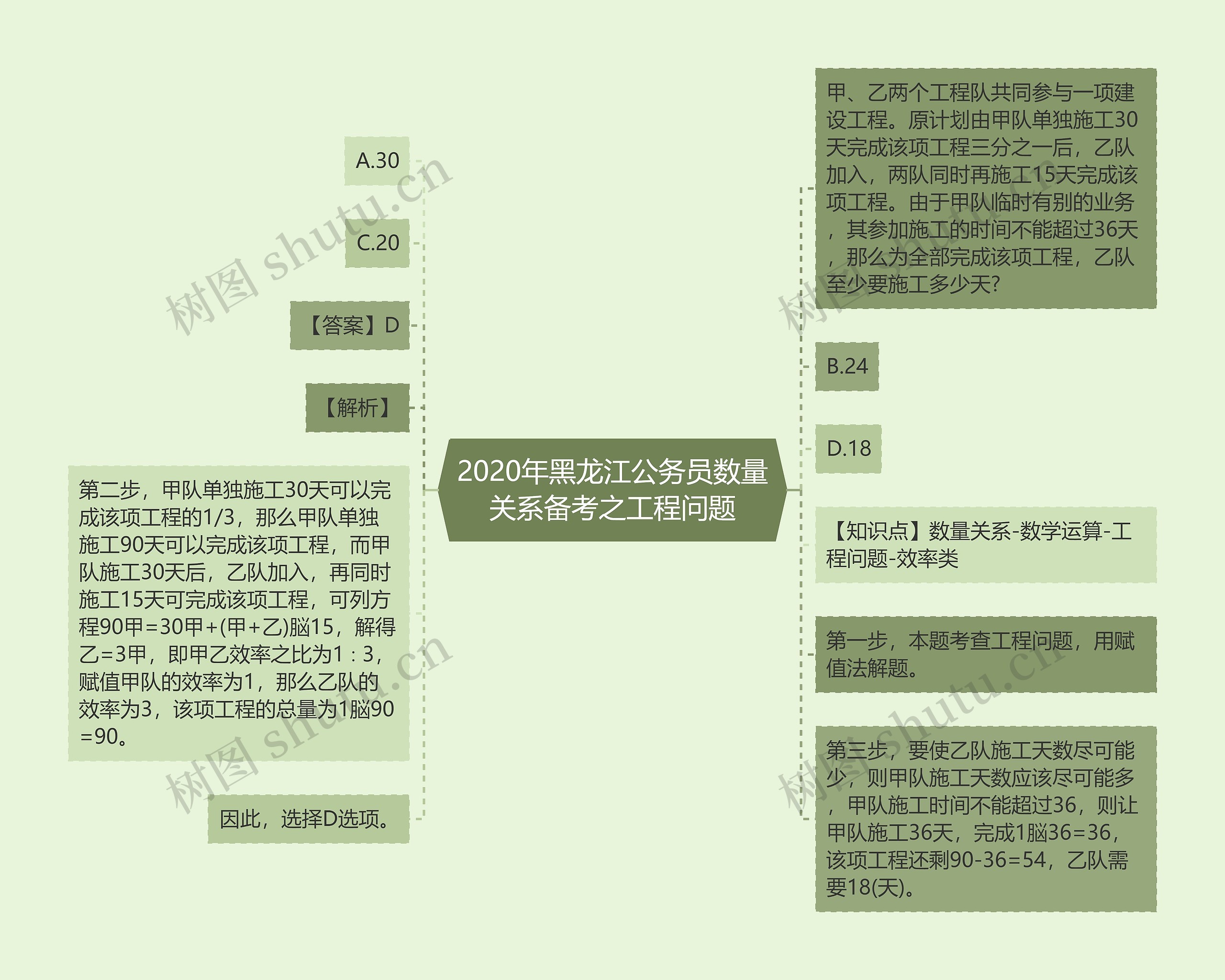 2020年黑龙江公务员数量关系备考之工程问题