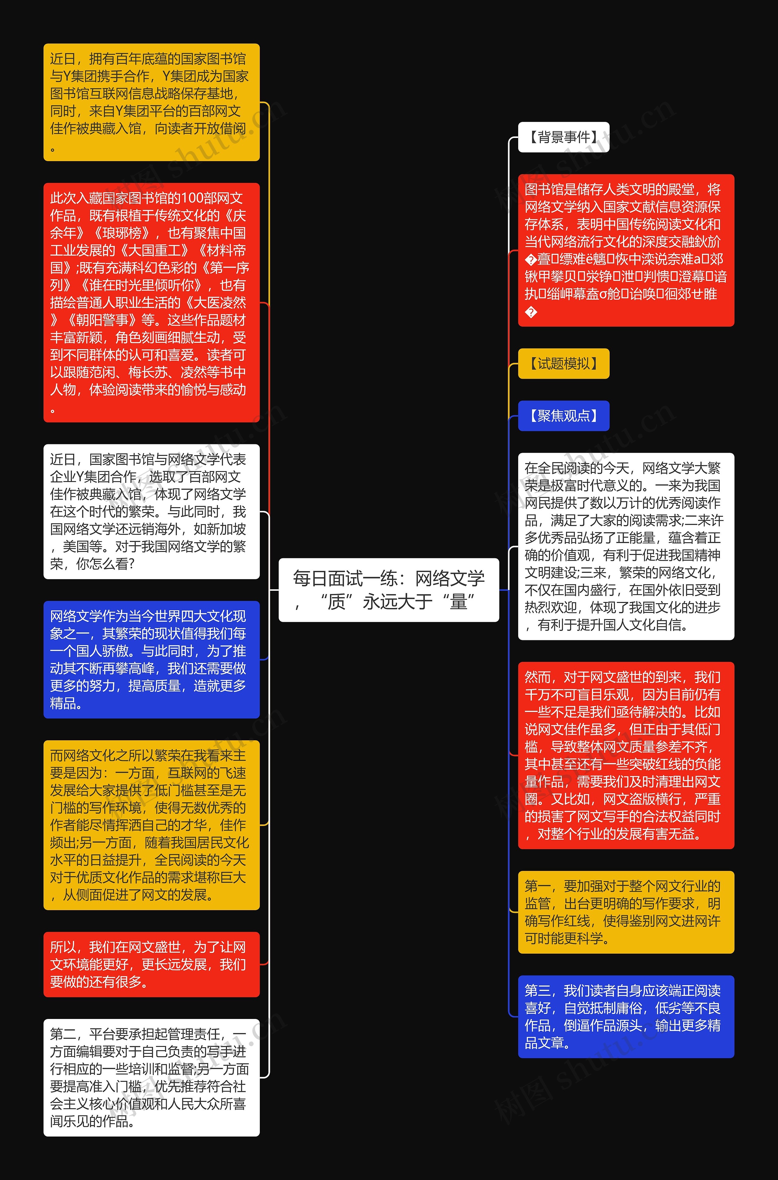 每日面试一练：网络文学，“质”永远大于“量”思维导图