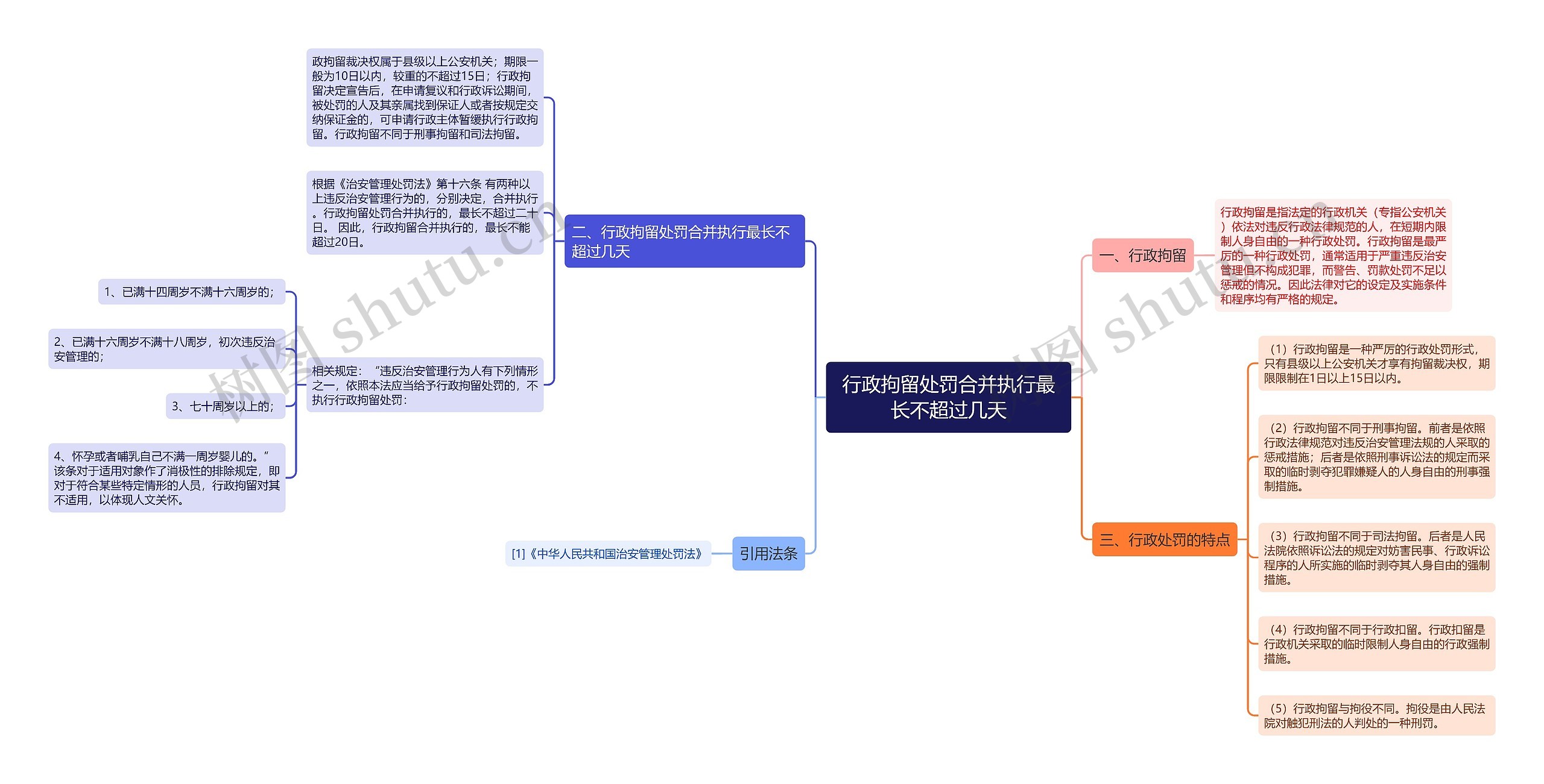 行政拘留处罚合并执行最长不超过几天