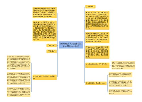 面试话题：如何理解扶贫时也要扶心这句话