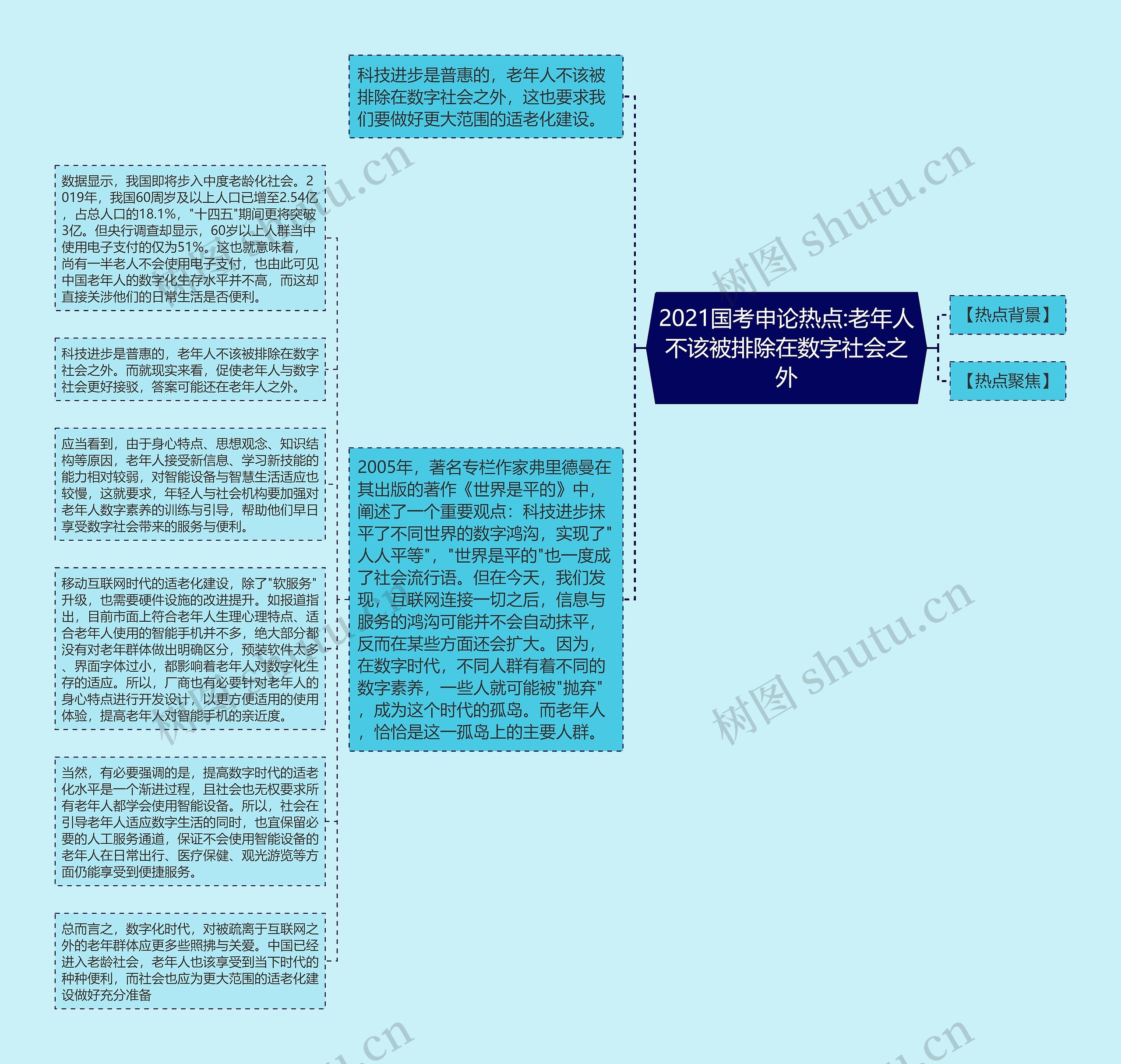 2021国考申论热点:老年人不该被排除在数字社会之外