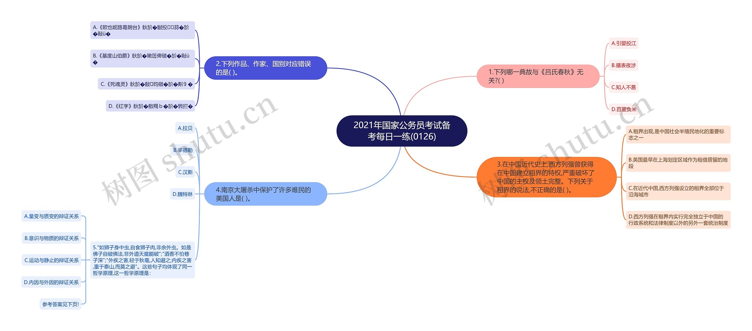 2021年国家公务员考试备考每日一练(0126)思维导图