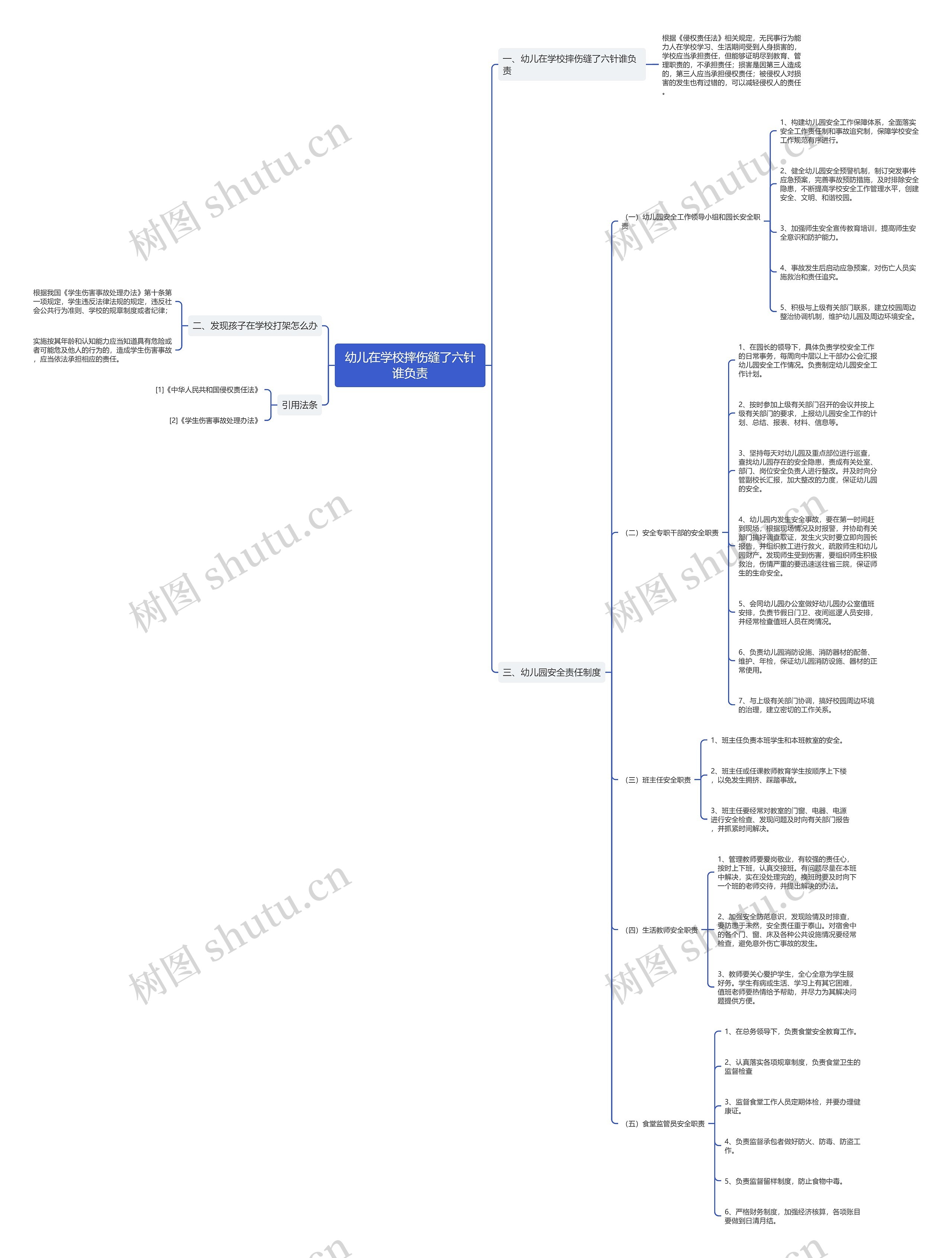 幼儿在学校摔伤缝了六针谁负责思维导图