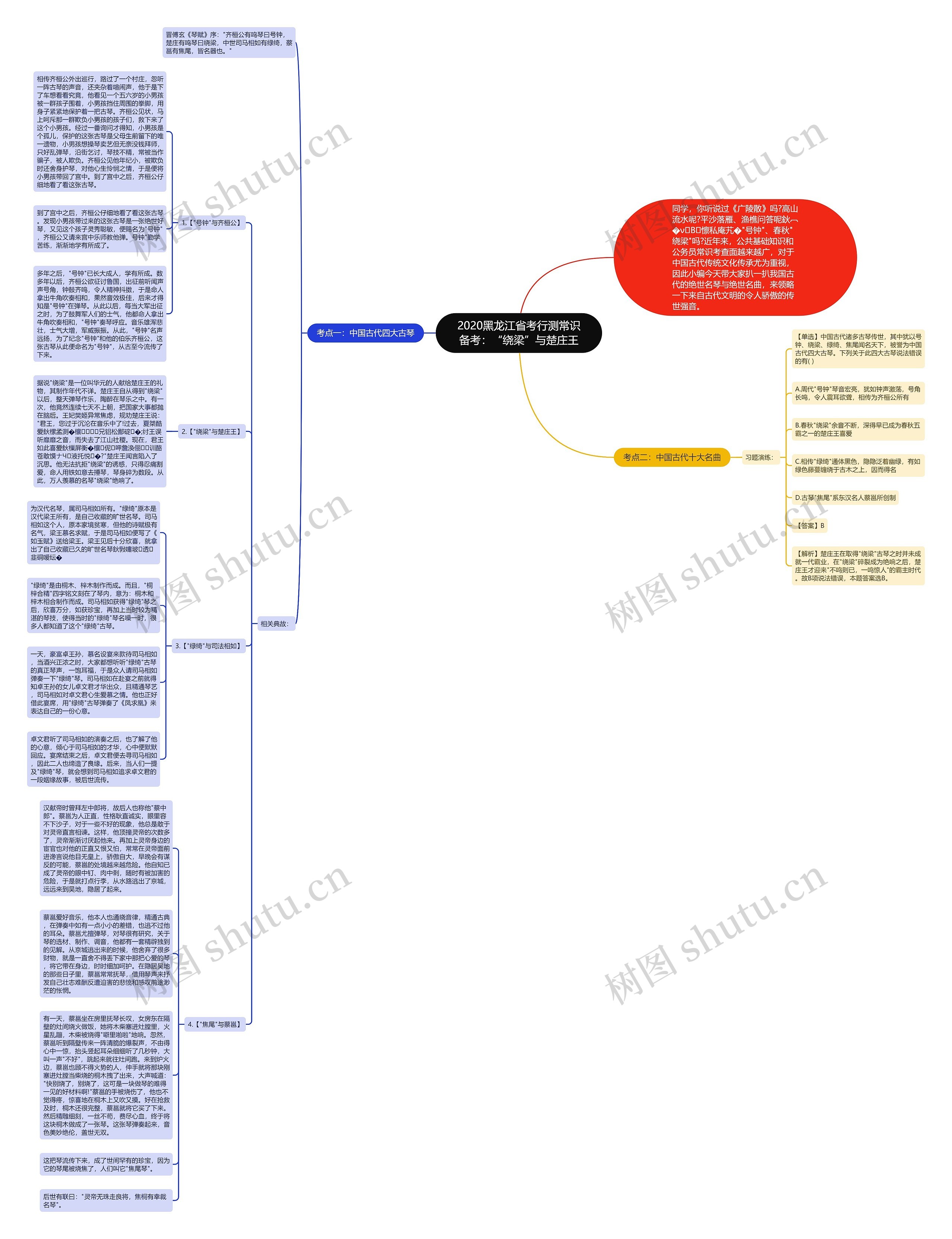 2020黑龙江省考行测常识备考：“绕梁”与楚庄王思维导图